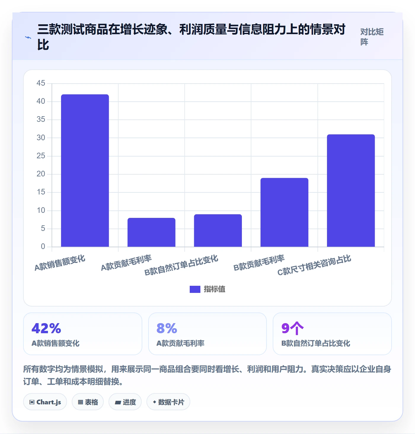 跨境电商从0到1：品牌增长的日常管理与操作要点