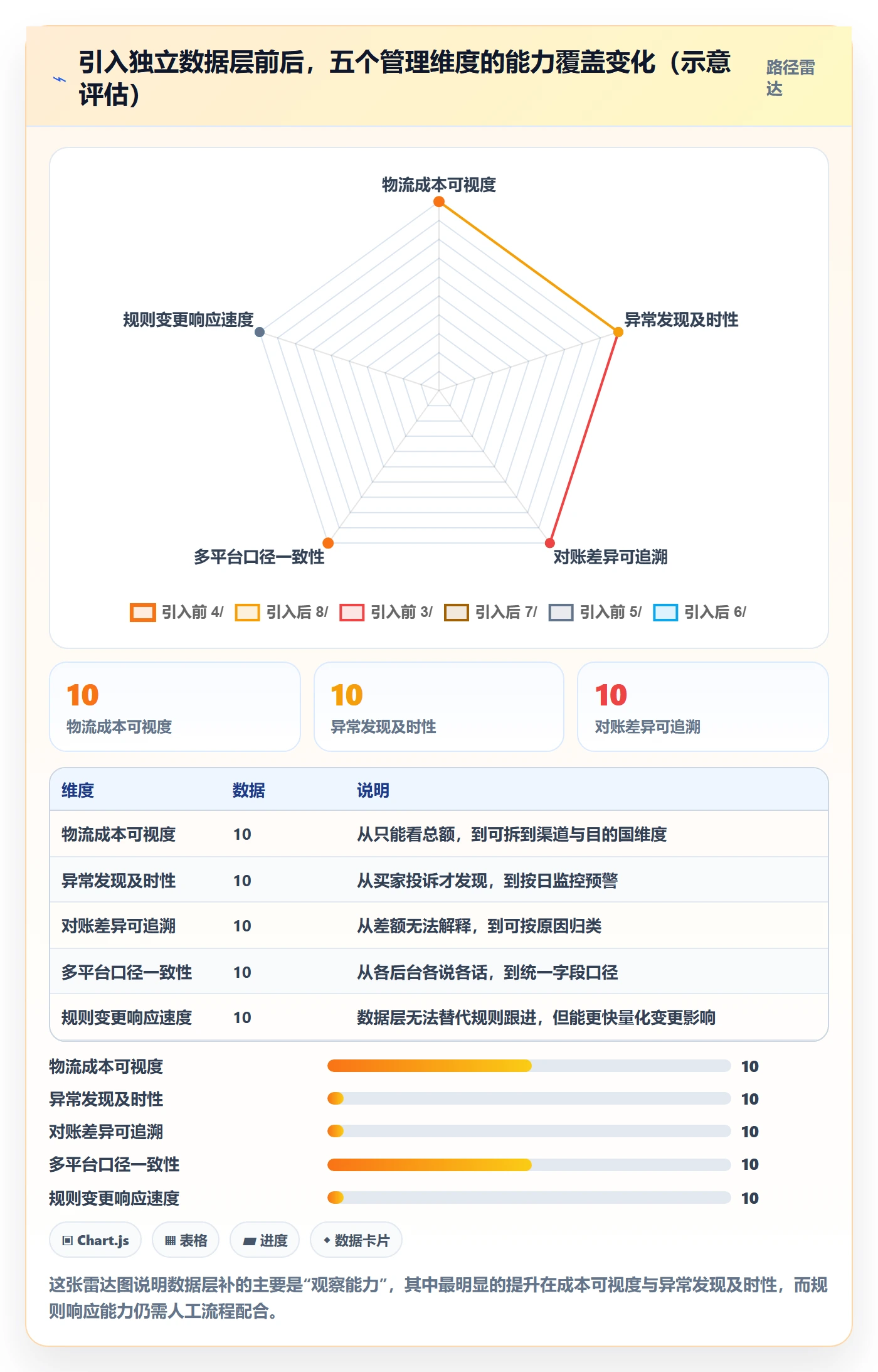 erp跨境电商基础课：物流对接相关的问题清单一次讲透