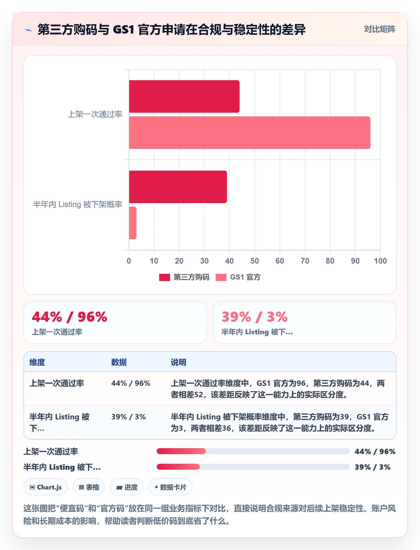 UPC码从0到1:代码申请的平台规则与操作要点