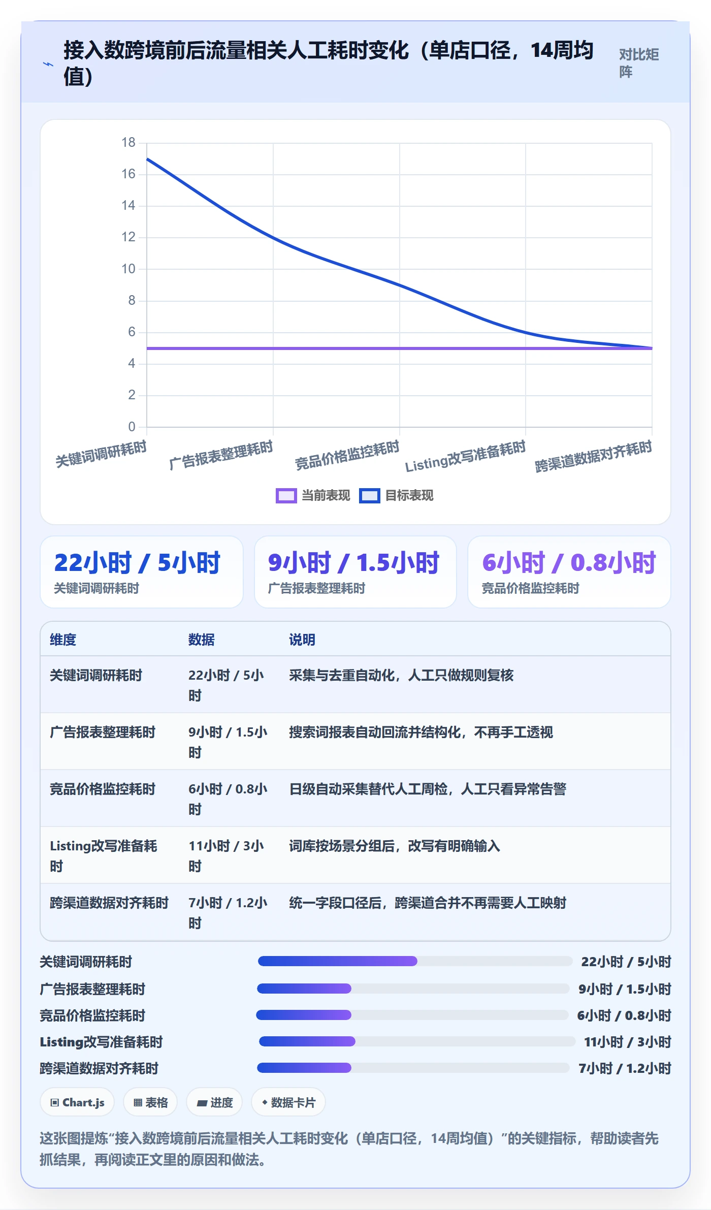 跨境电商运营自动化方案：流量获取从哪里开始