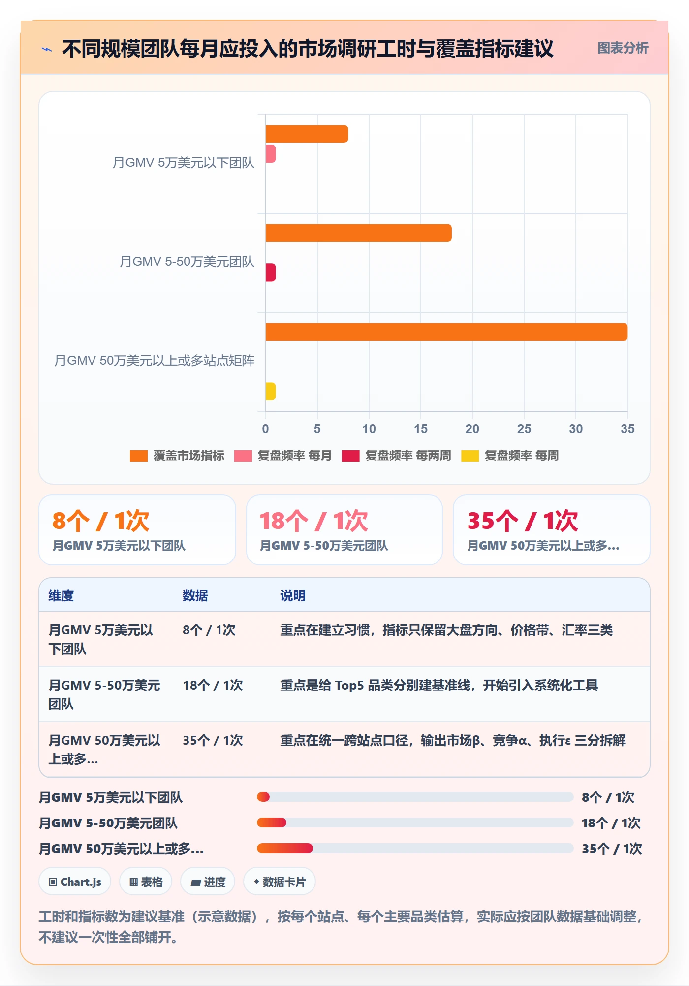 跨境电商运营执行标准：数据复盘环节如何体现市场调研
