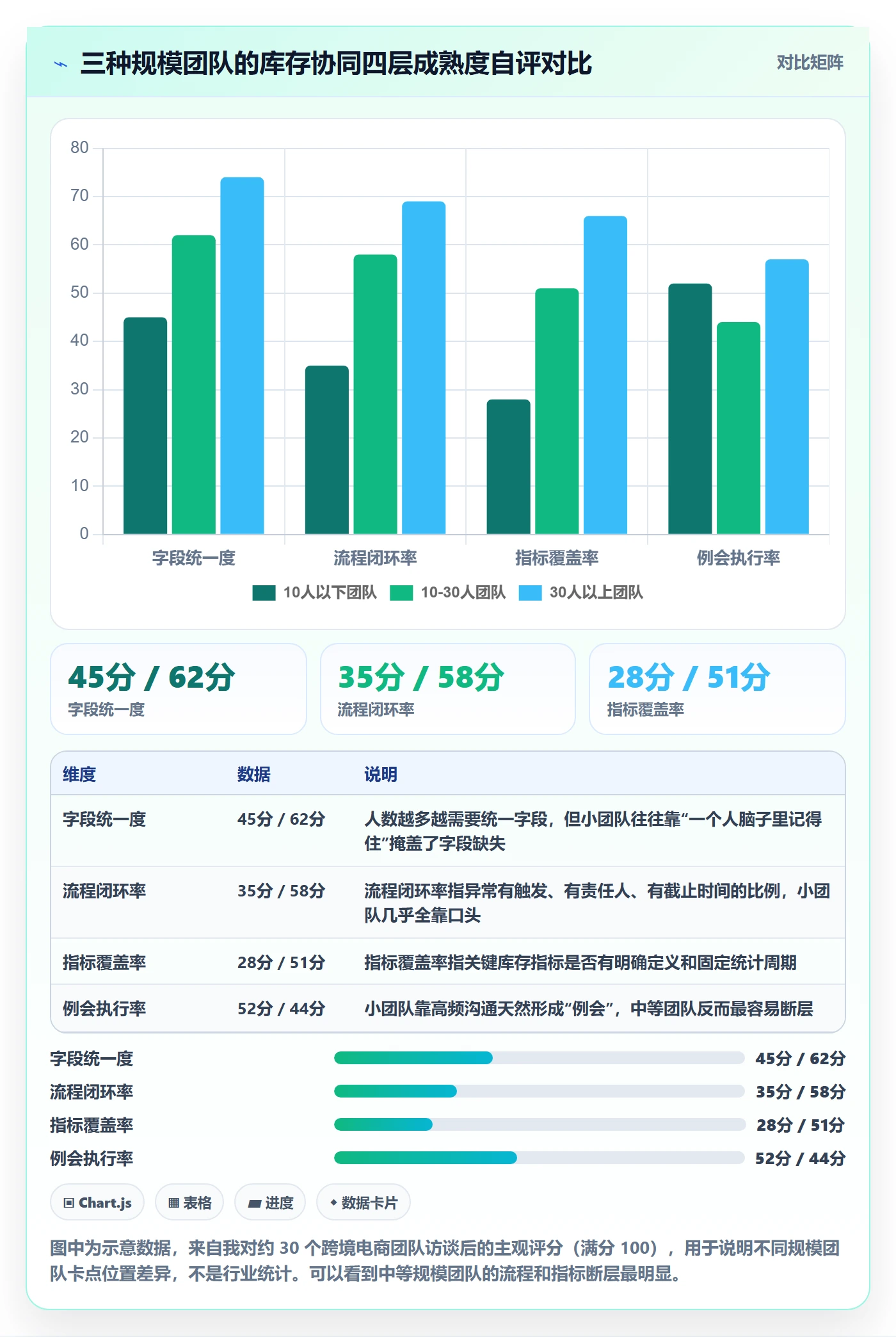 erp跨境电商管理模板：围绕库存管理开展团队协同