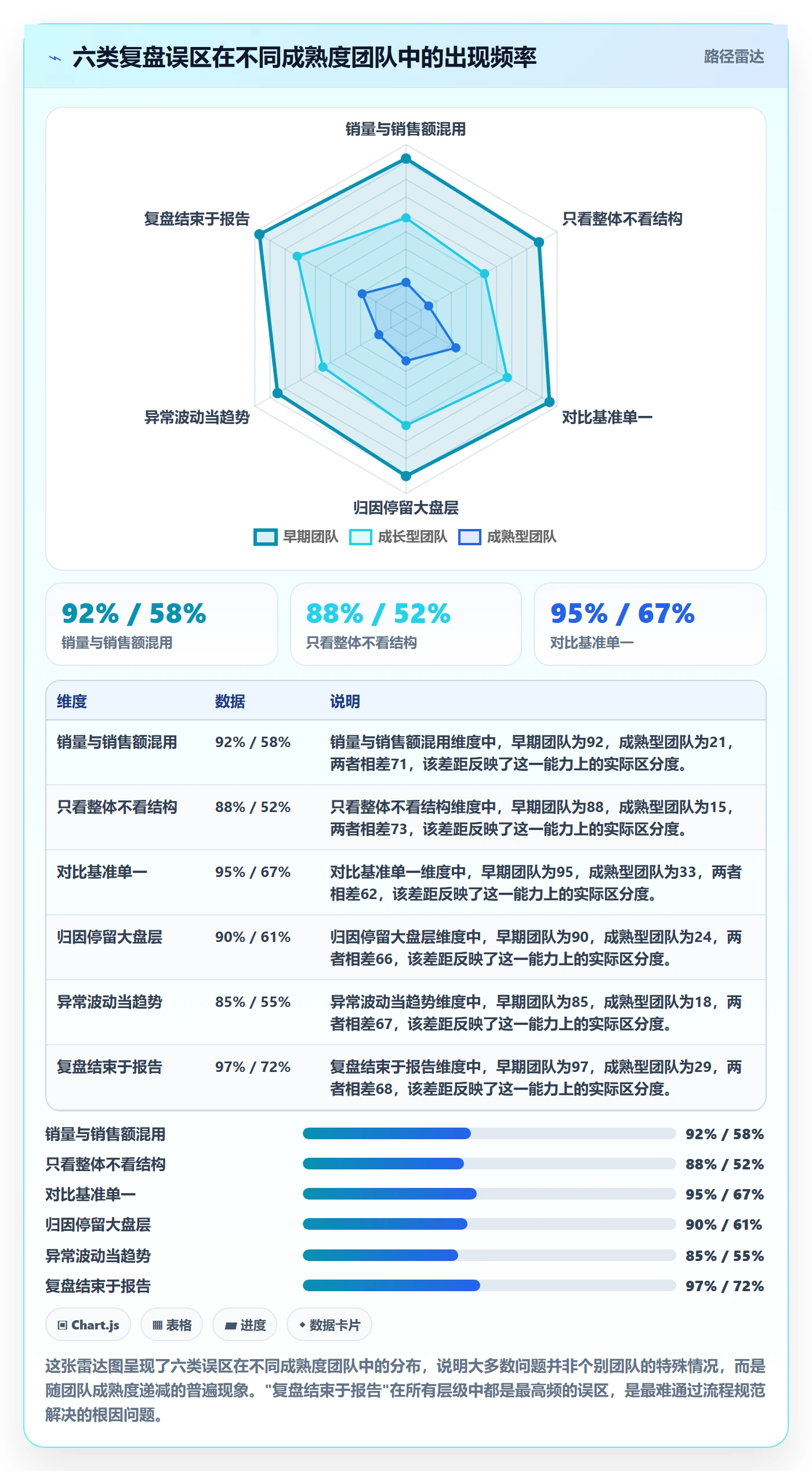 商品分析落地清单：销量趋势相关的季度复盘事项