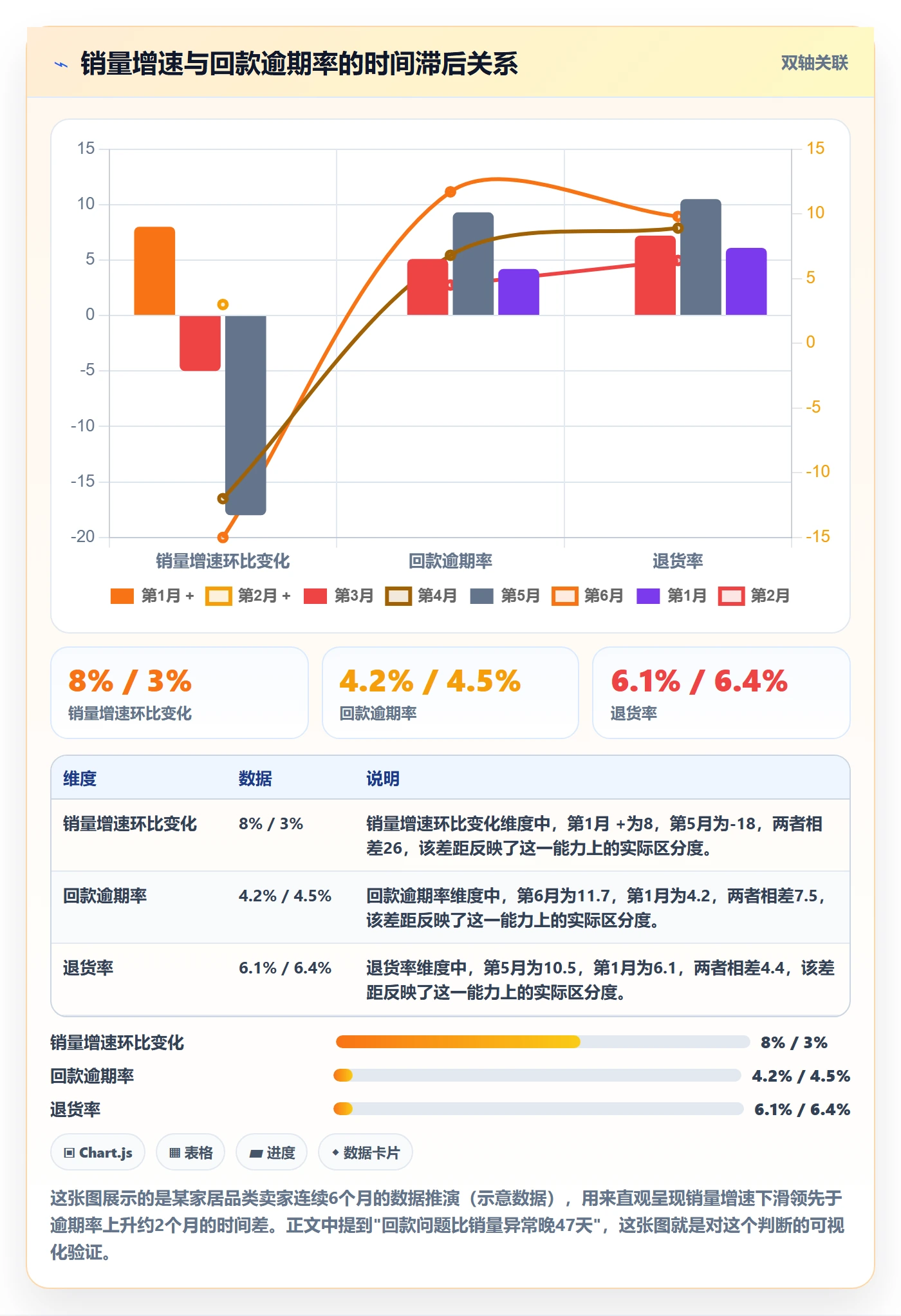商品分析能力清单：回款管理需要覆盖哪些销量趋势事项