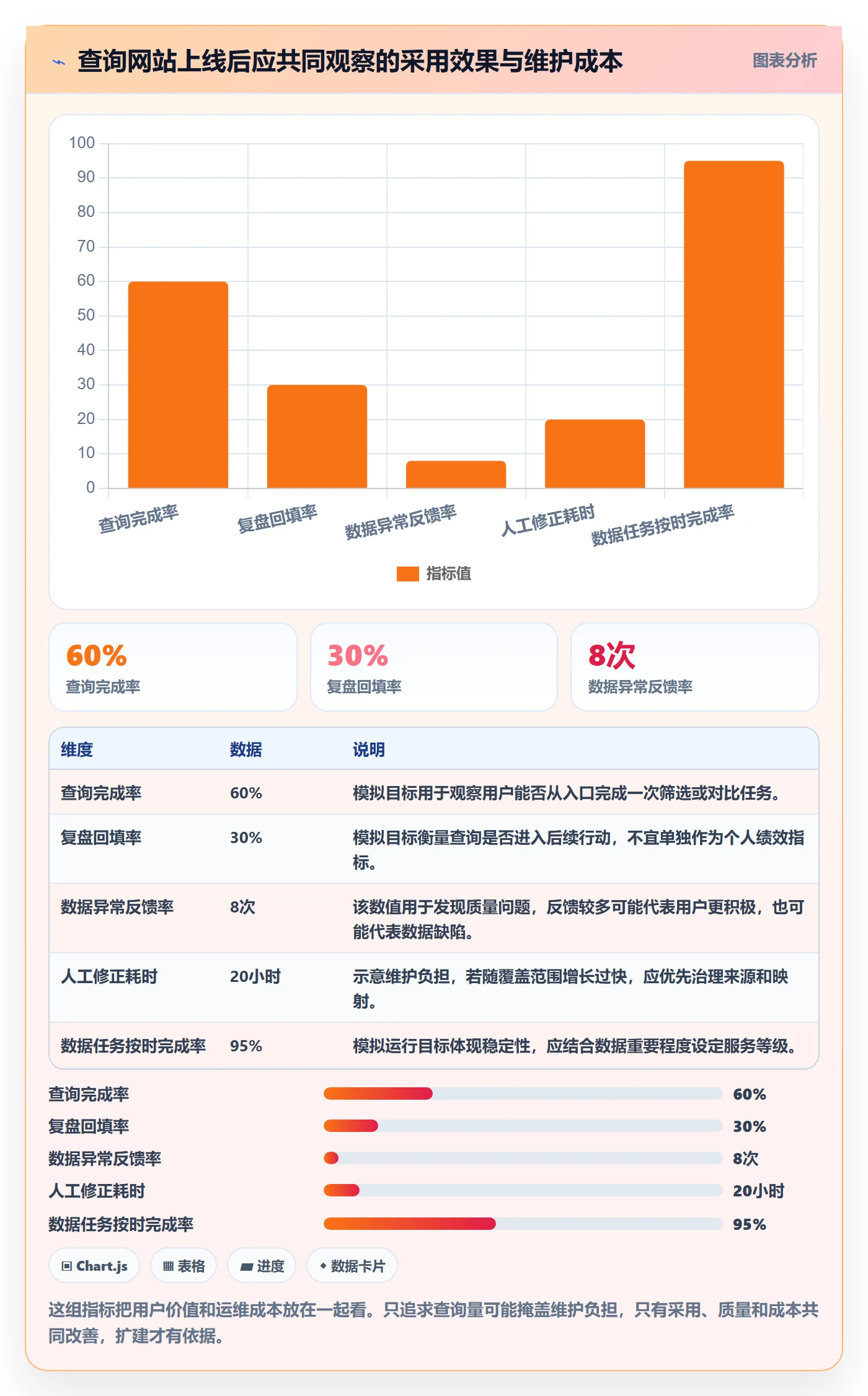 电商数据查询网站建设路线：从平台榜单到数据复盘分几步