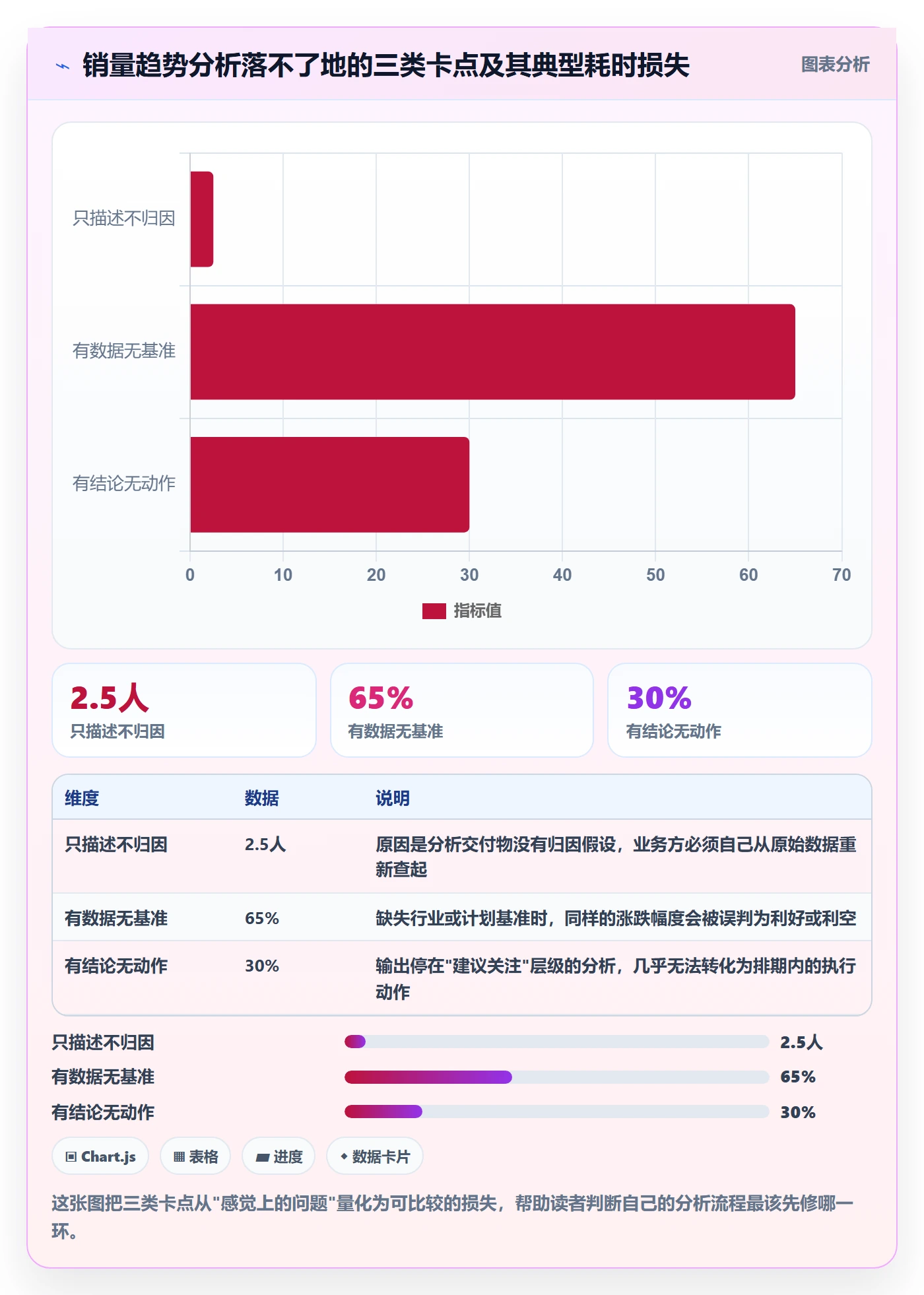 商品分析场景解析：销量趋势中的落地案例怎么处理