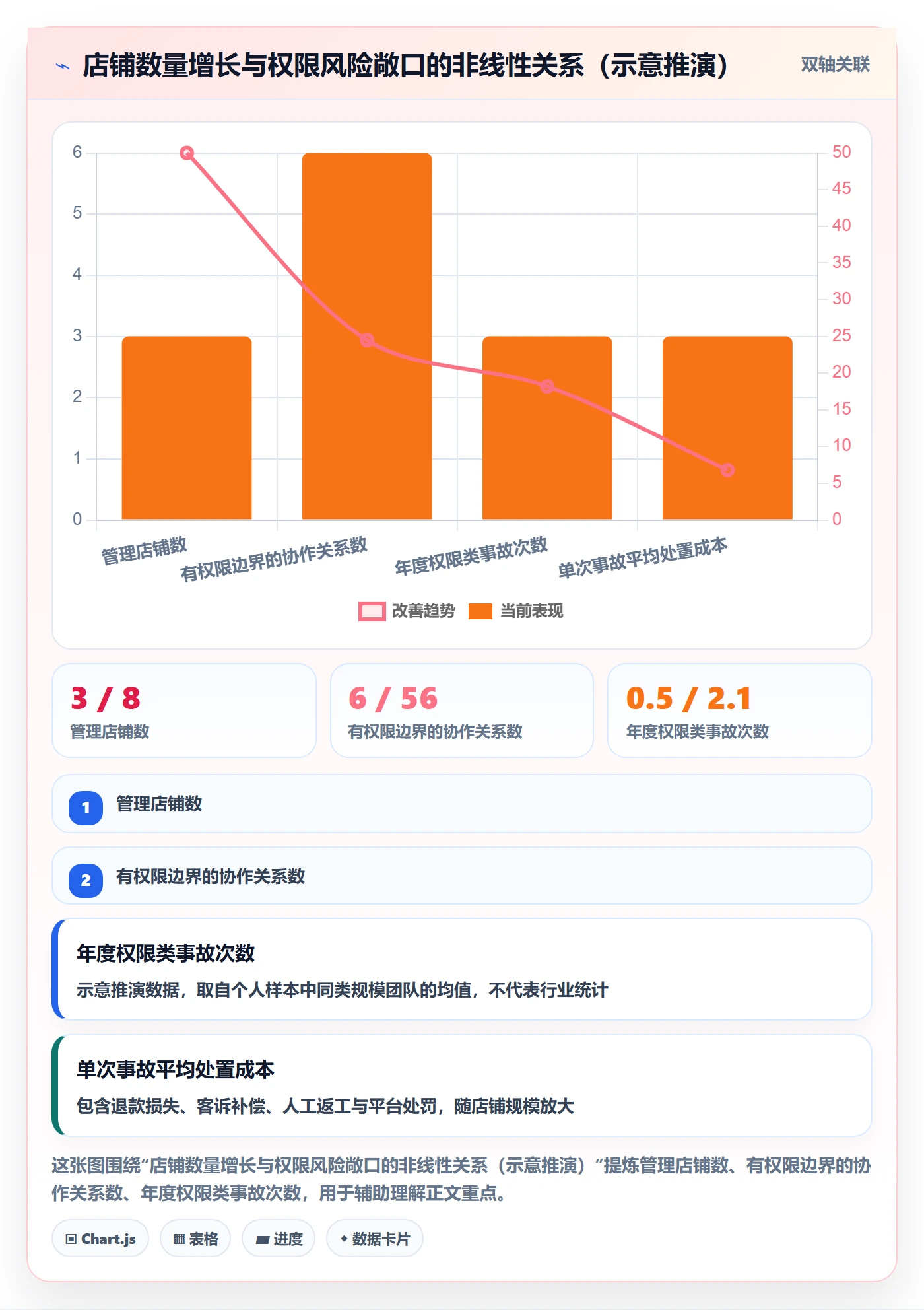 erp跨境电商运营框架:把权限管理纳入多店经营