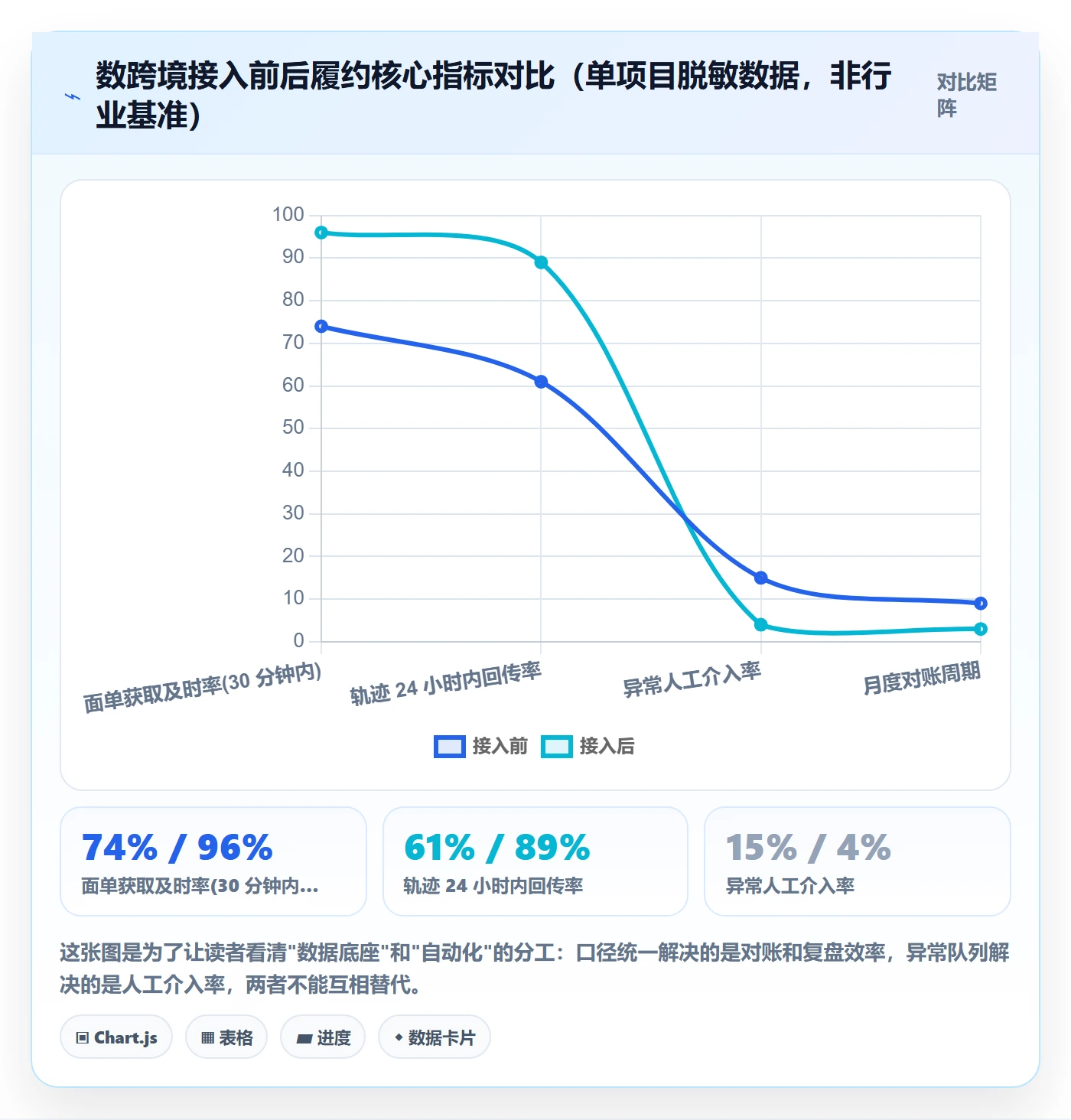 erp跨境电商从0到1：物流对接的季度复盘与操作要点