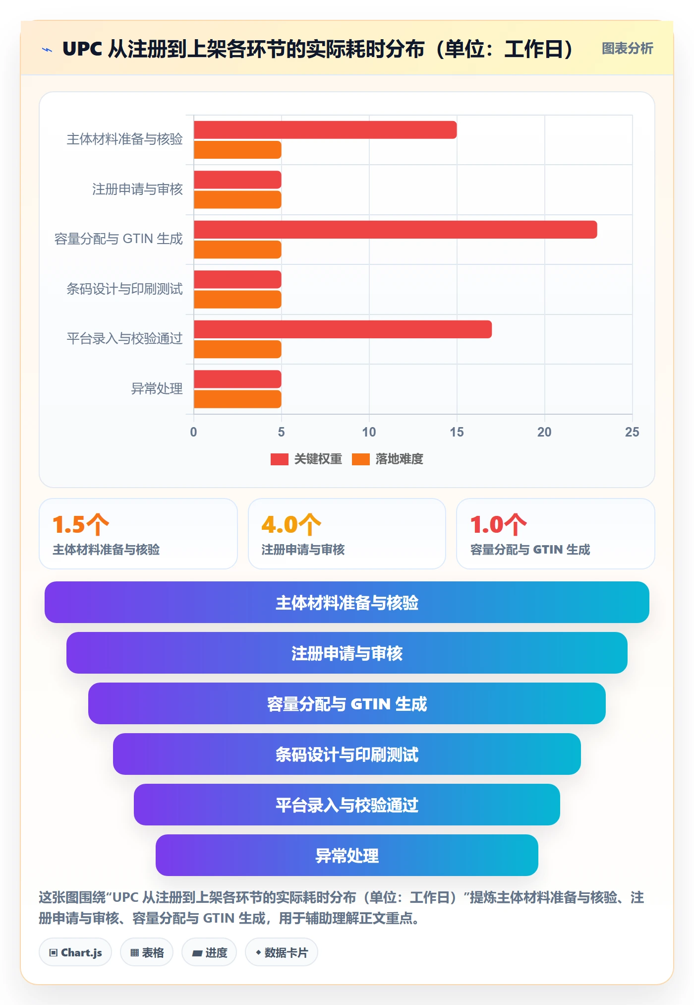 UPC码从0到1：GS1注册的选品策略与操作要点