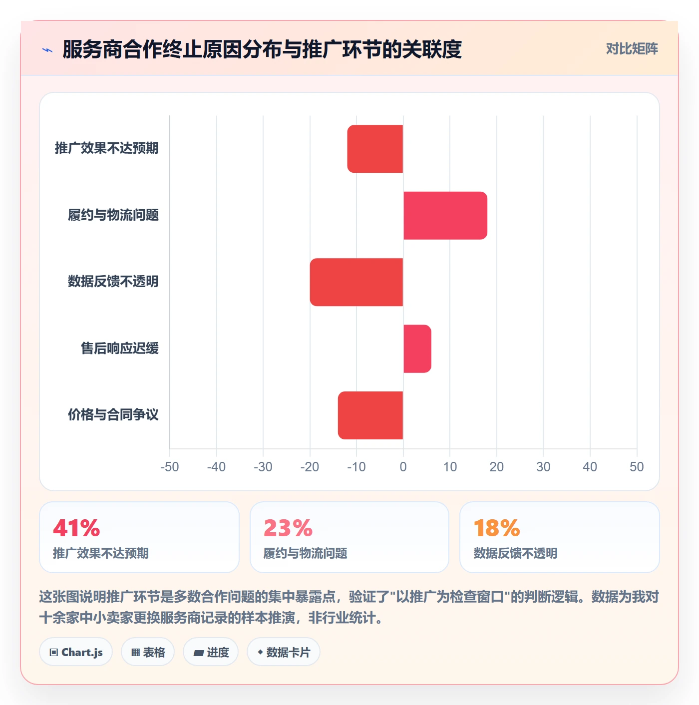 跨境电商一站式服务检查方法：通过运营推广评估新手避坑质量