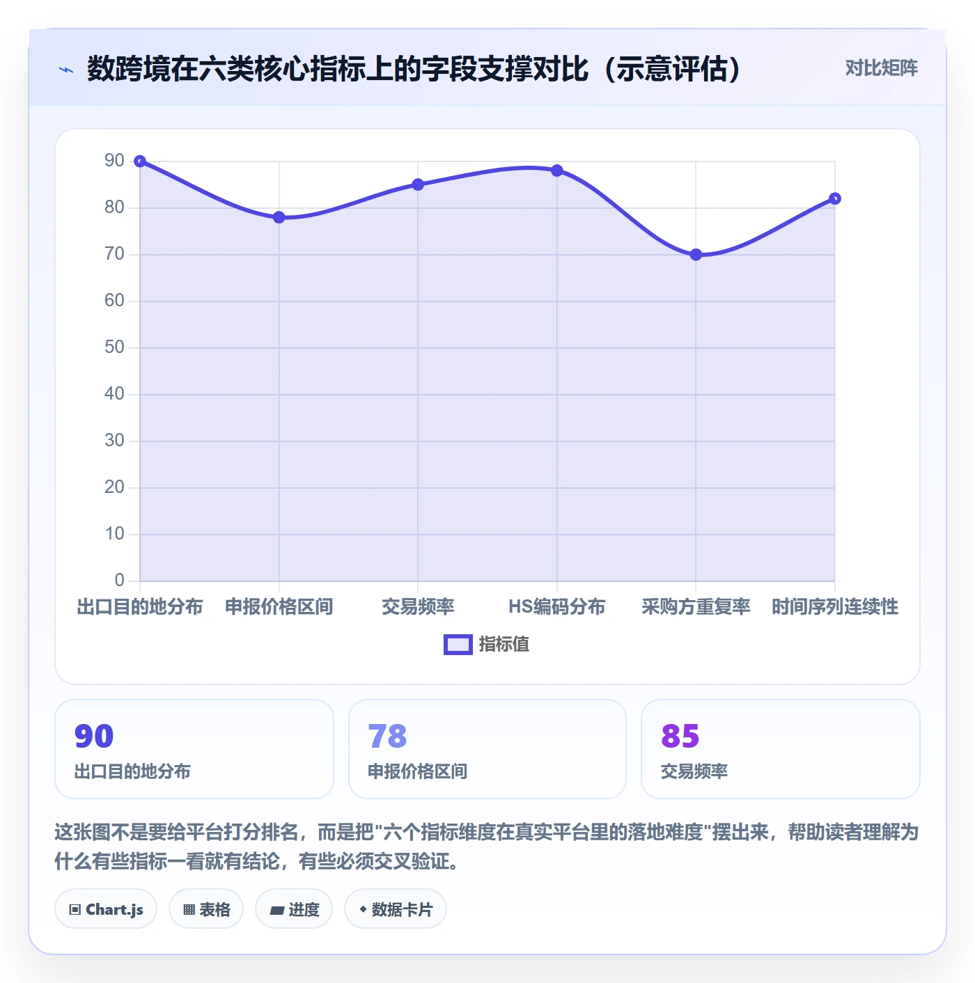 外贸数据分析平台指标体系全解析：重点看懂竞争对手