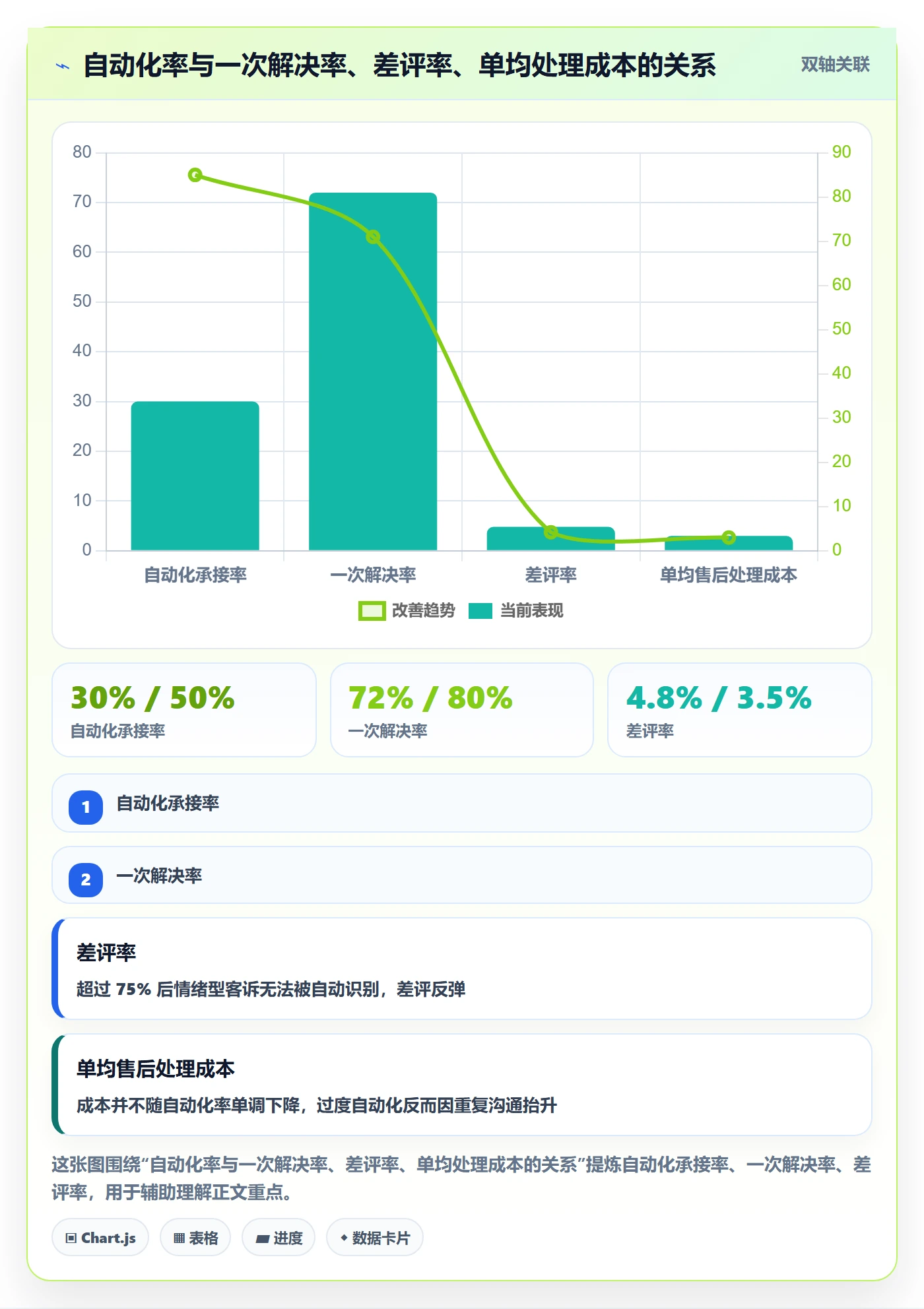跨境电商一站式服务实践指南:售后服务的中小商家怎样更有效