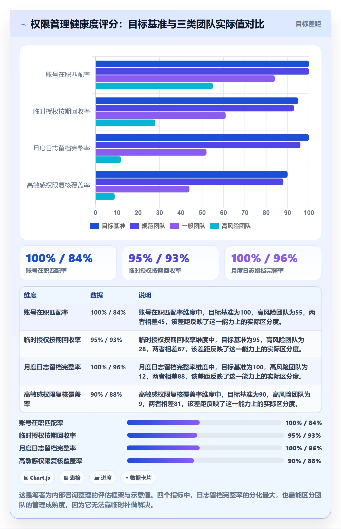 erp跨境电商基础课：权限管理相关的日常管理一次讲透