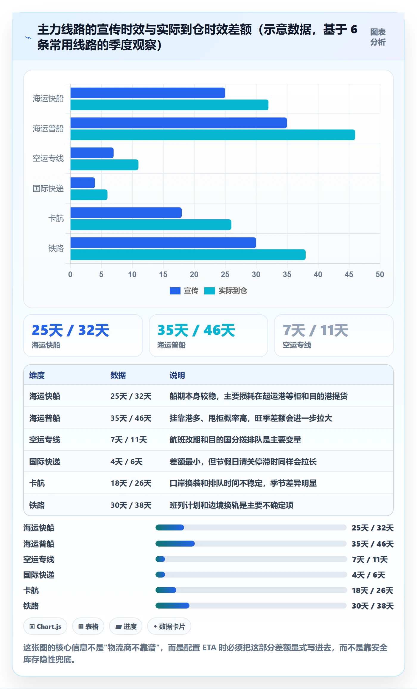 erp跨境电商配置指南:采购补货需要哪些物流方案设置