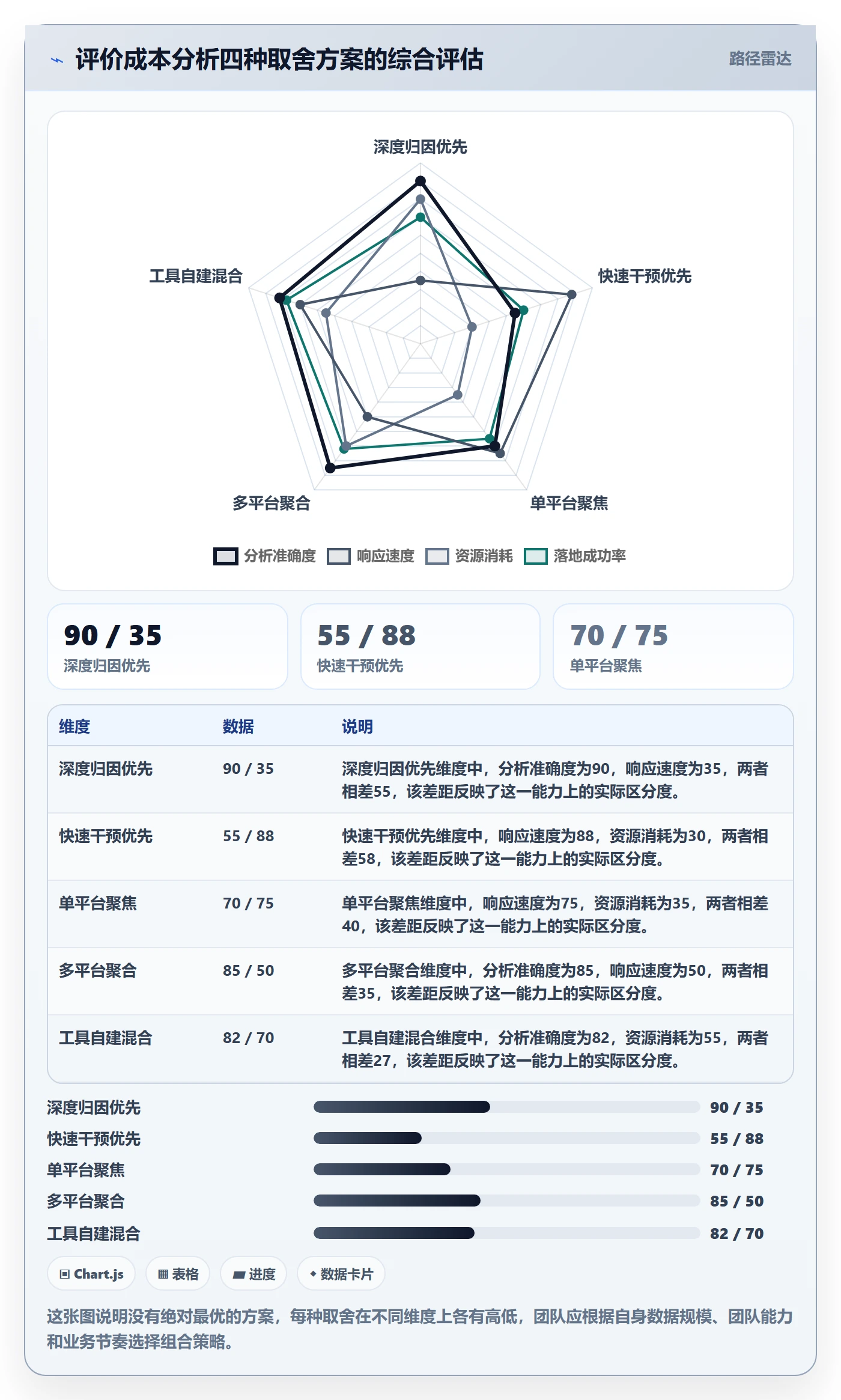 商品分析场景解析：用户评价中的成本控制怎么处理