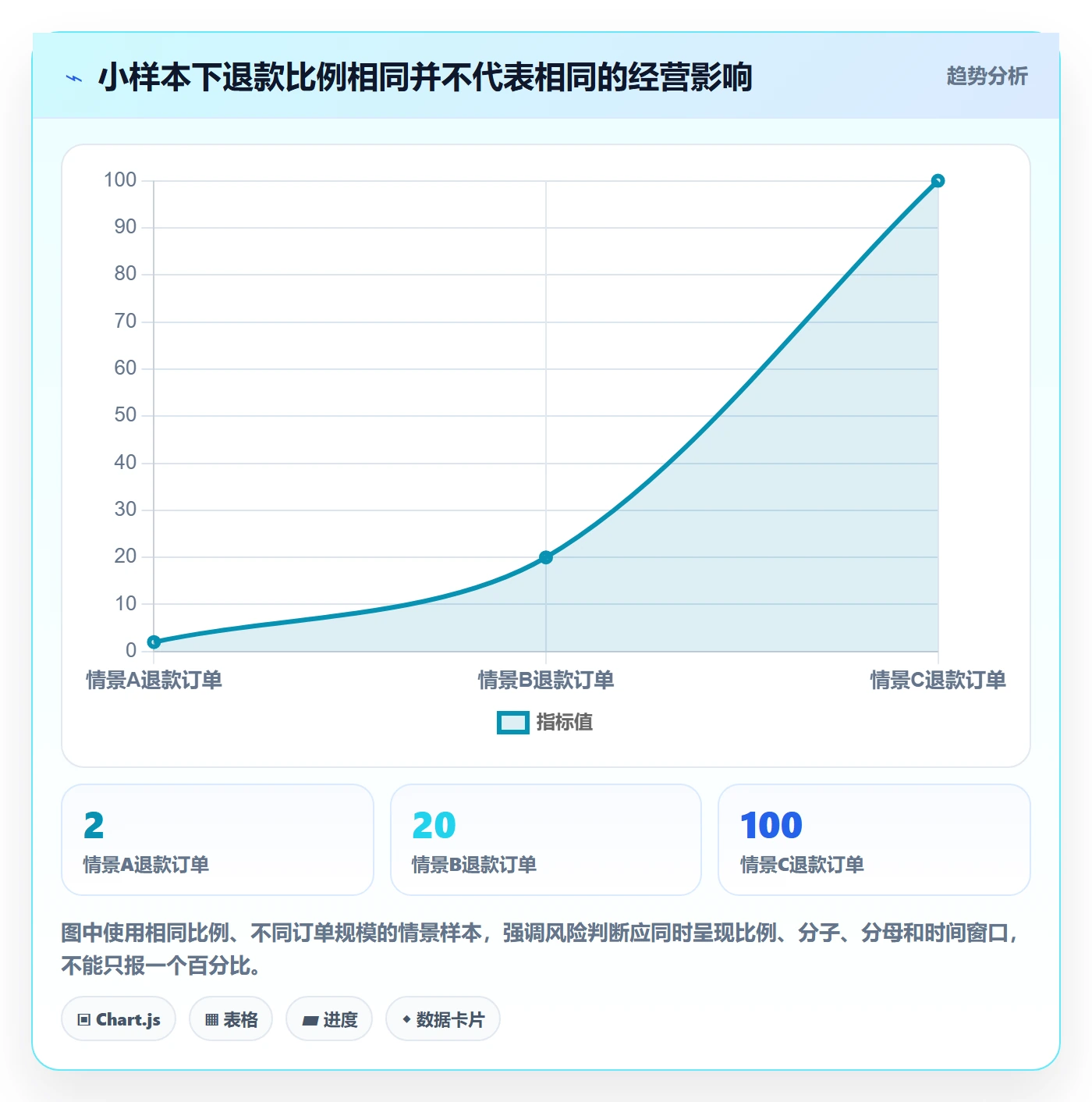 temu数据方法：用半托管模式支撑账号安全判断