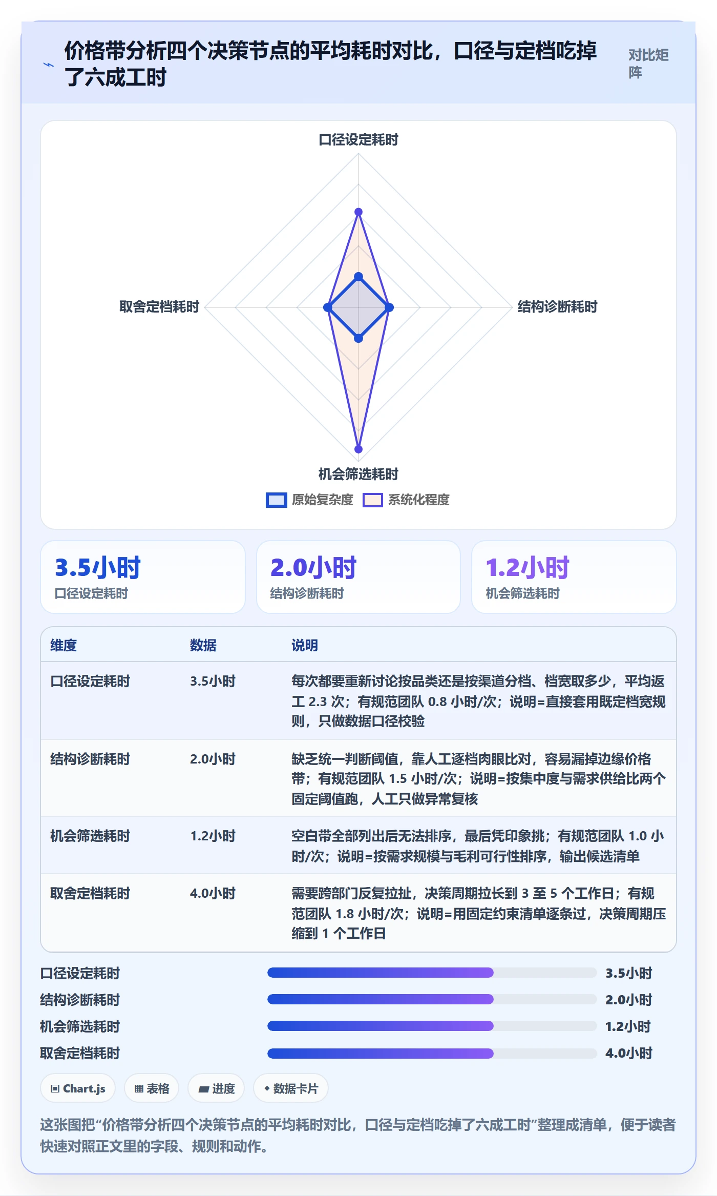 商品分析基础课：价格带相关的选型方法一次讲透