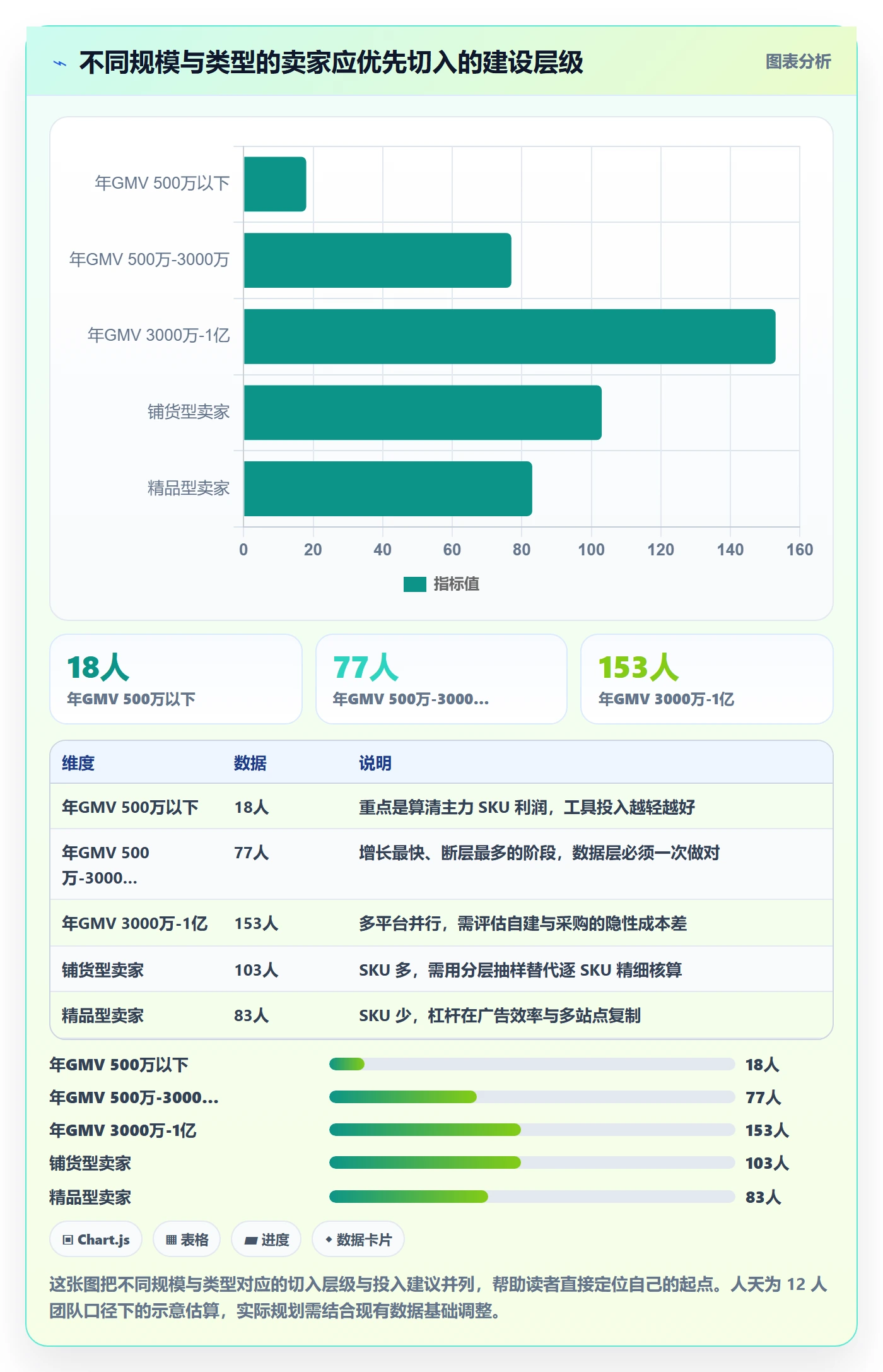 跨境电商运营建设路线：从广告投放到精细化运营分几步