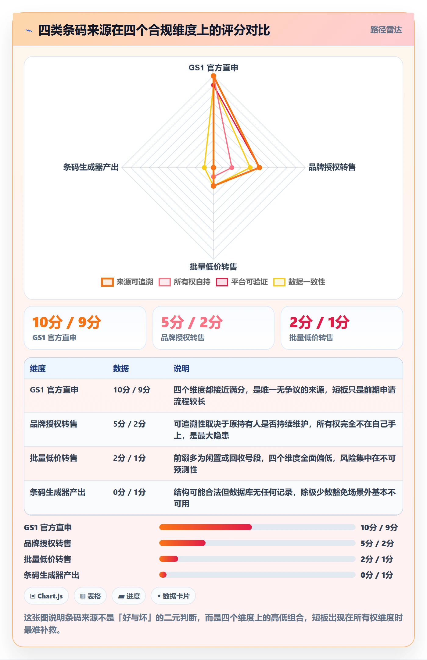 UPC码业务拆解：平台审核为什么影响合规管理