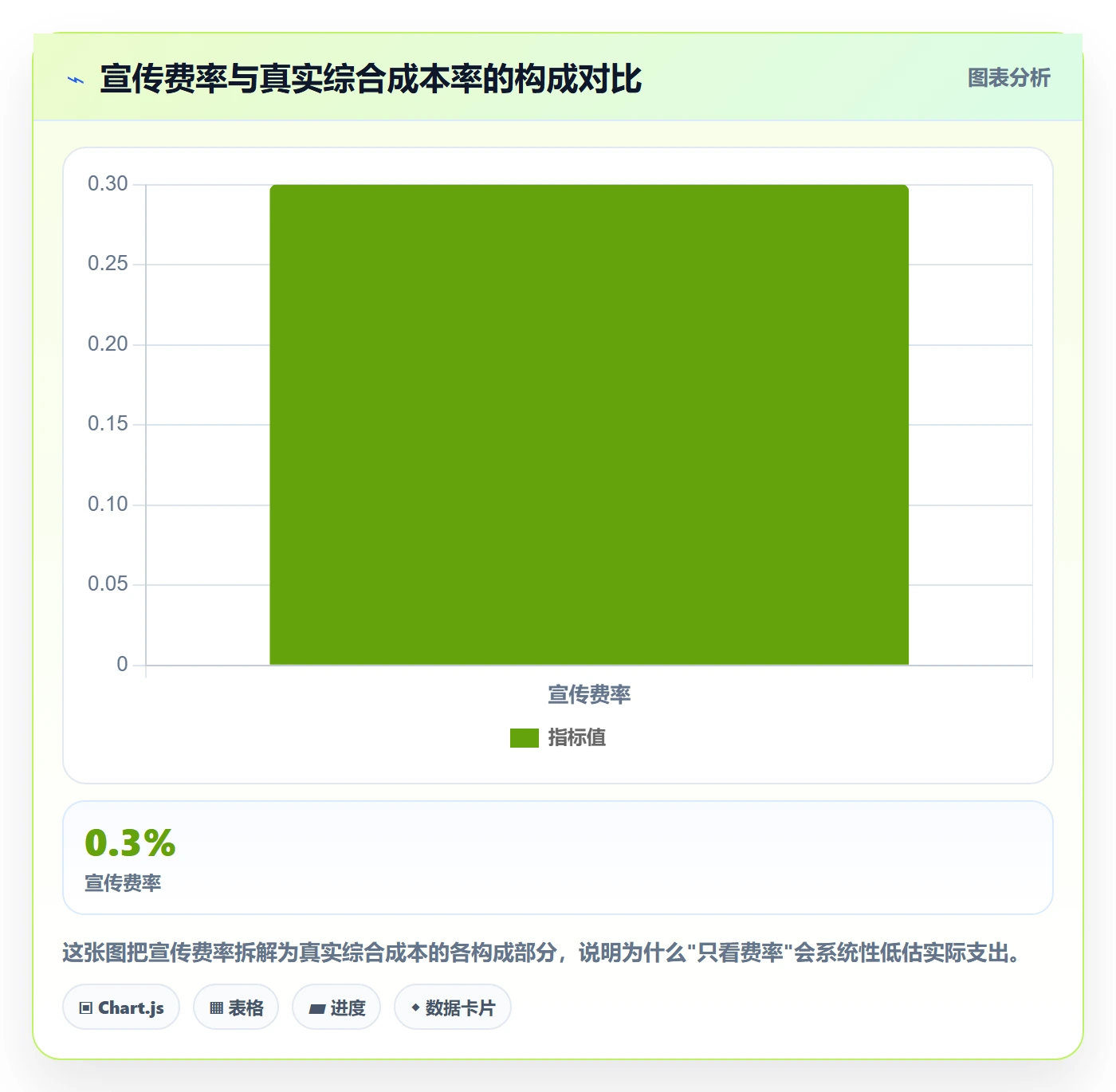 跨境电商一站式服务优化清单：支付收款与中小商家的关键动作