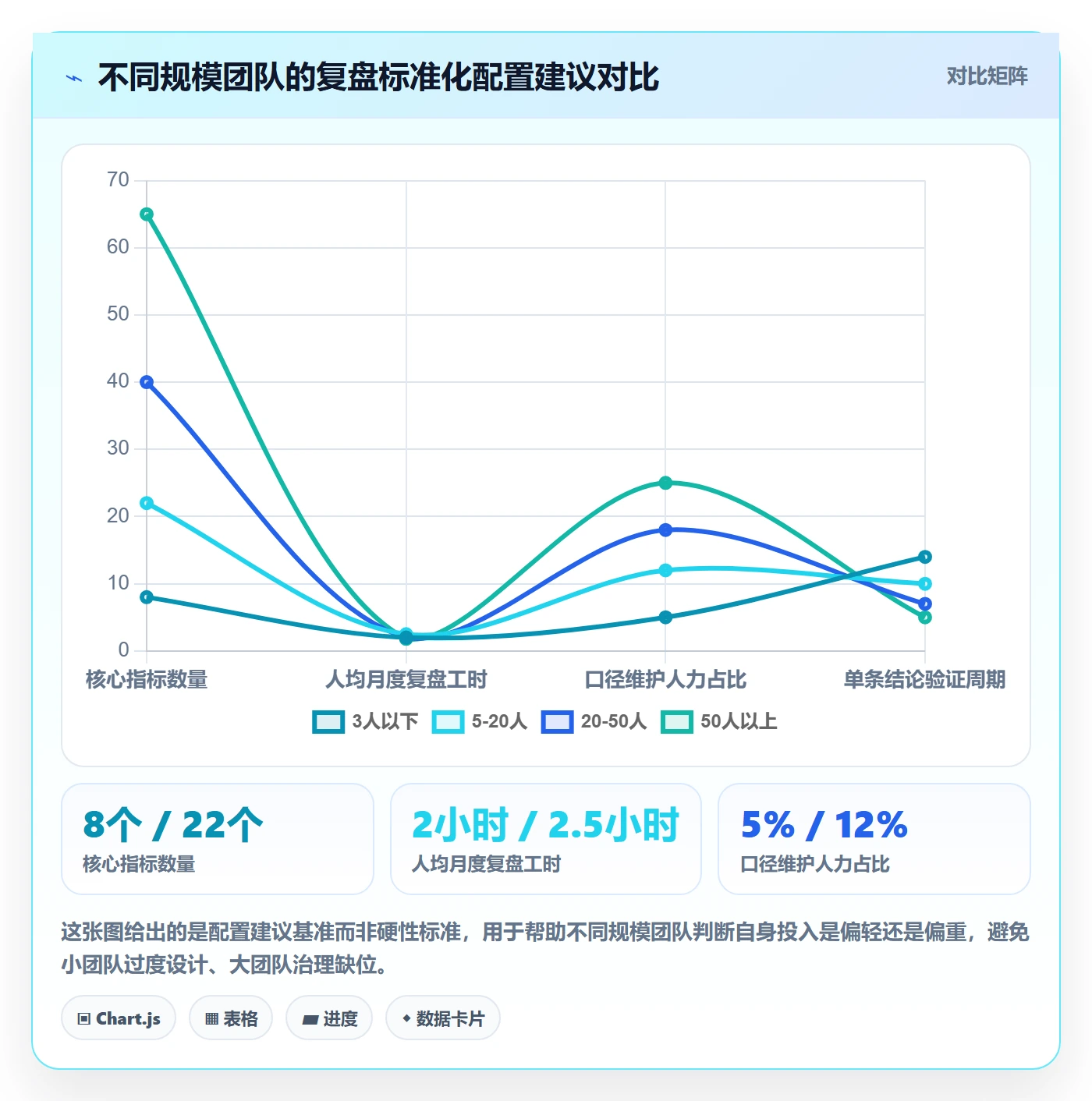 跨境电商运营管理要点：数据复盘的标准化管理如何设计
