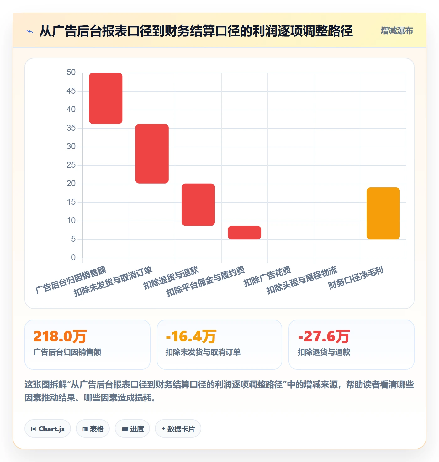 跨境电商运营实施路径：数据复盘如何完成系统搭建