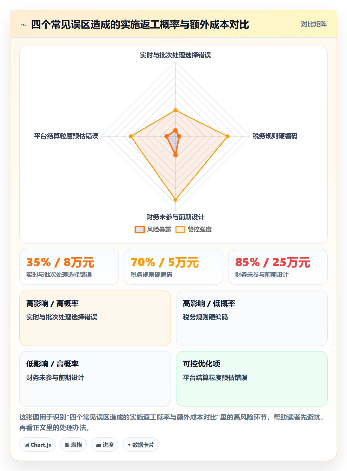 erp跨境电商管理要点：财务核算的供应链协同如何设计