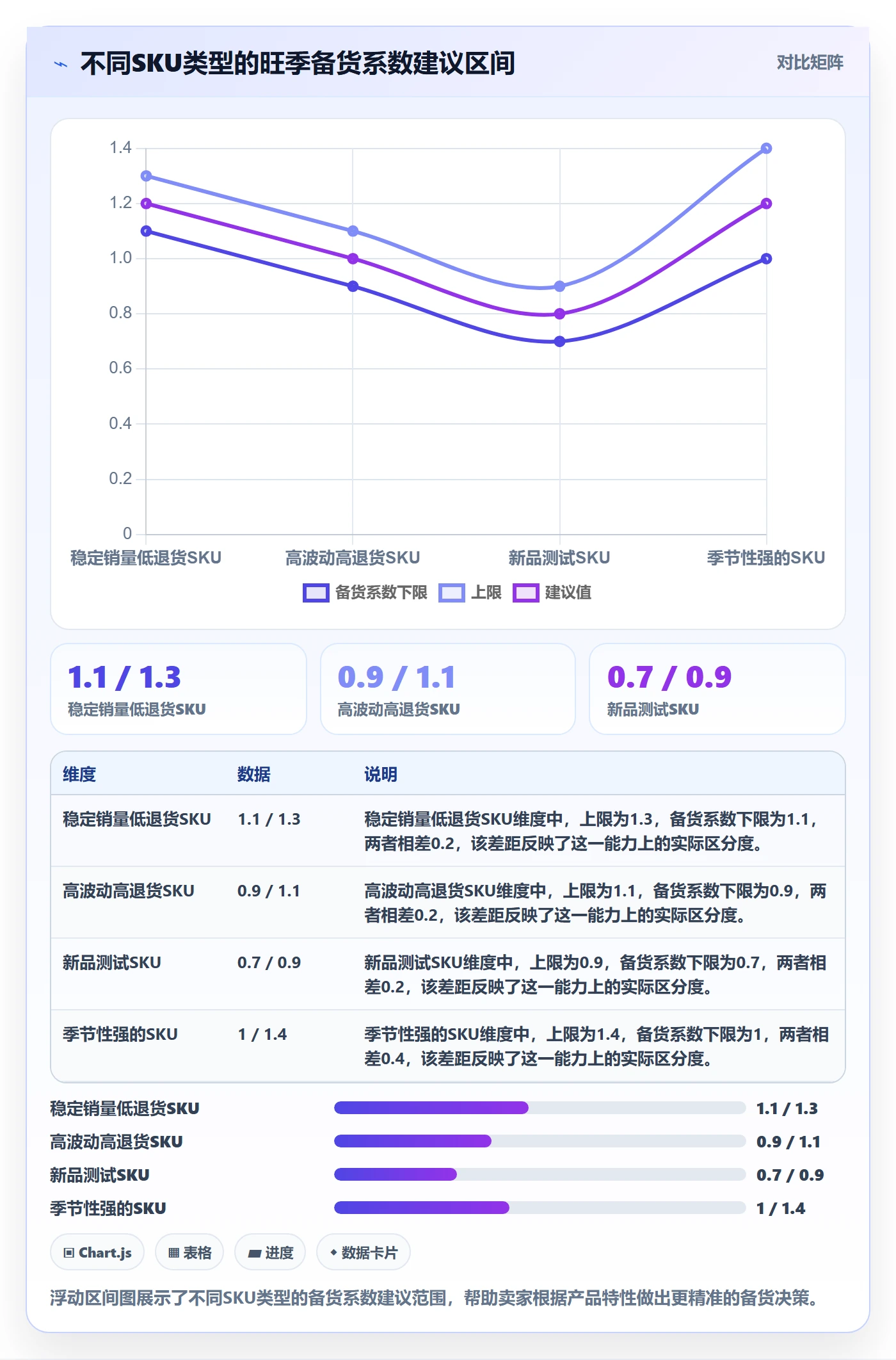跨境电商一站式服务使用技巧：运营推广对应的旺季准备方法