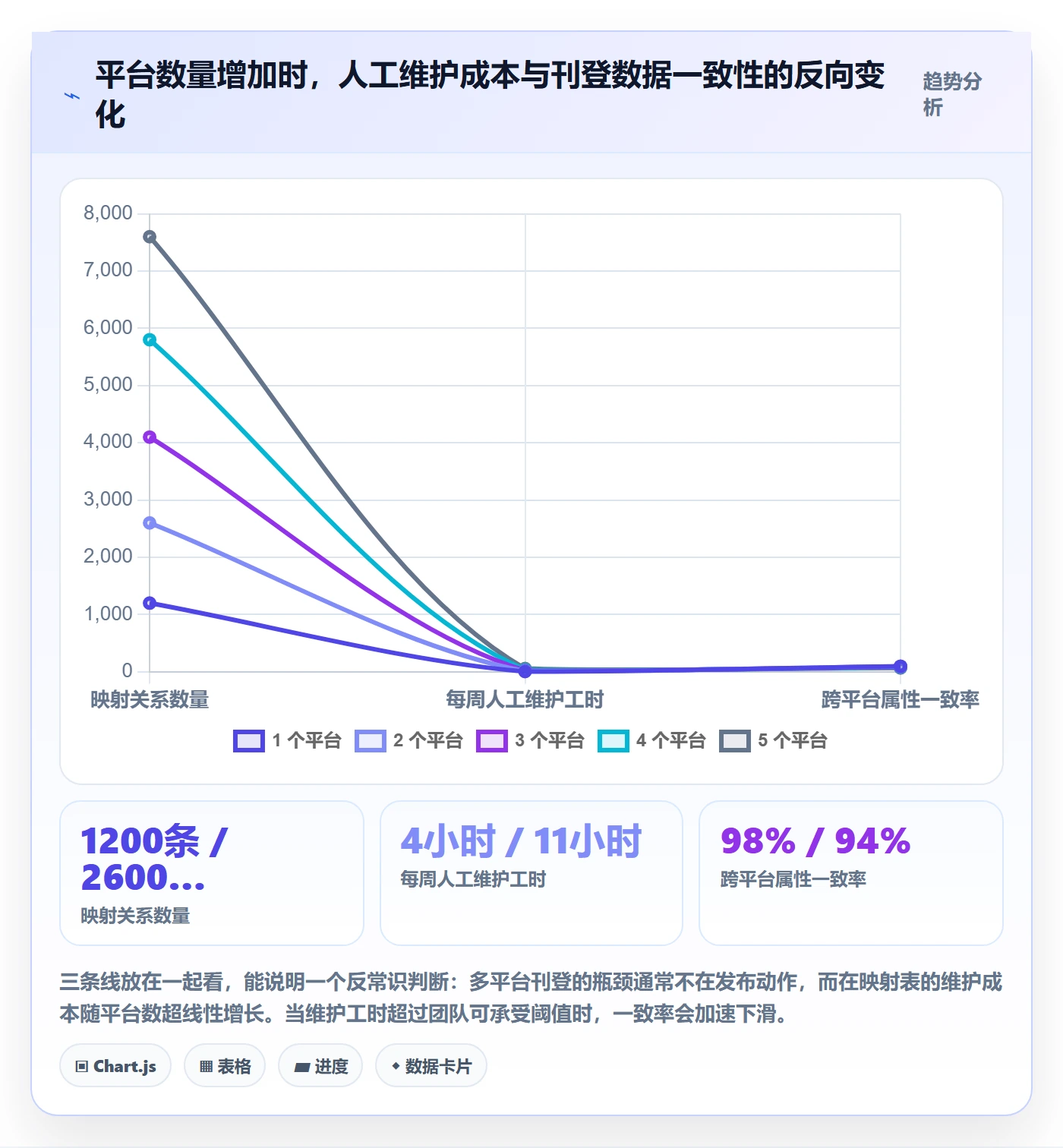 erp跨境电商实践指南:多平台刊登的自动化方案怎样更有效
