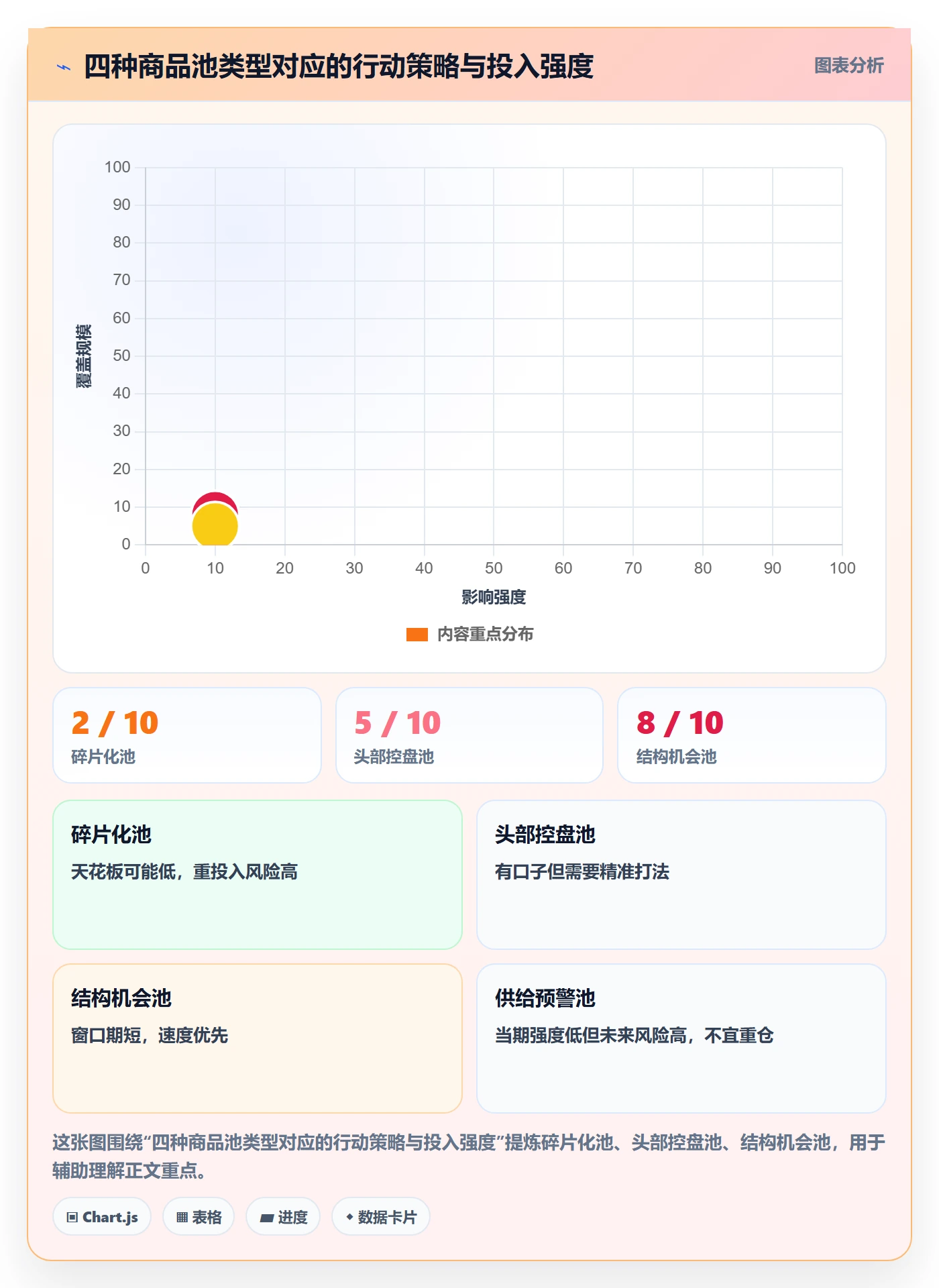商品分析数据复盘：竞争强度从哪里开始