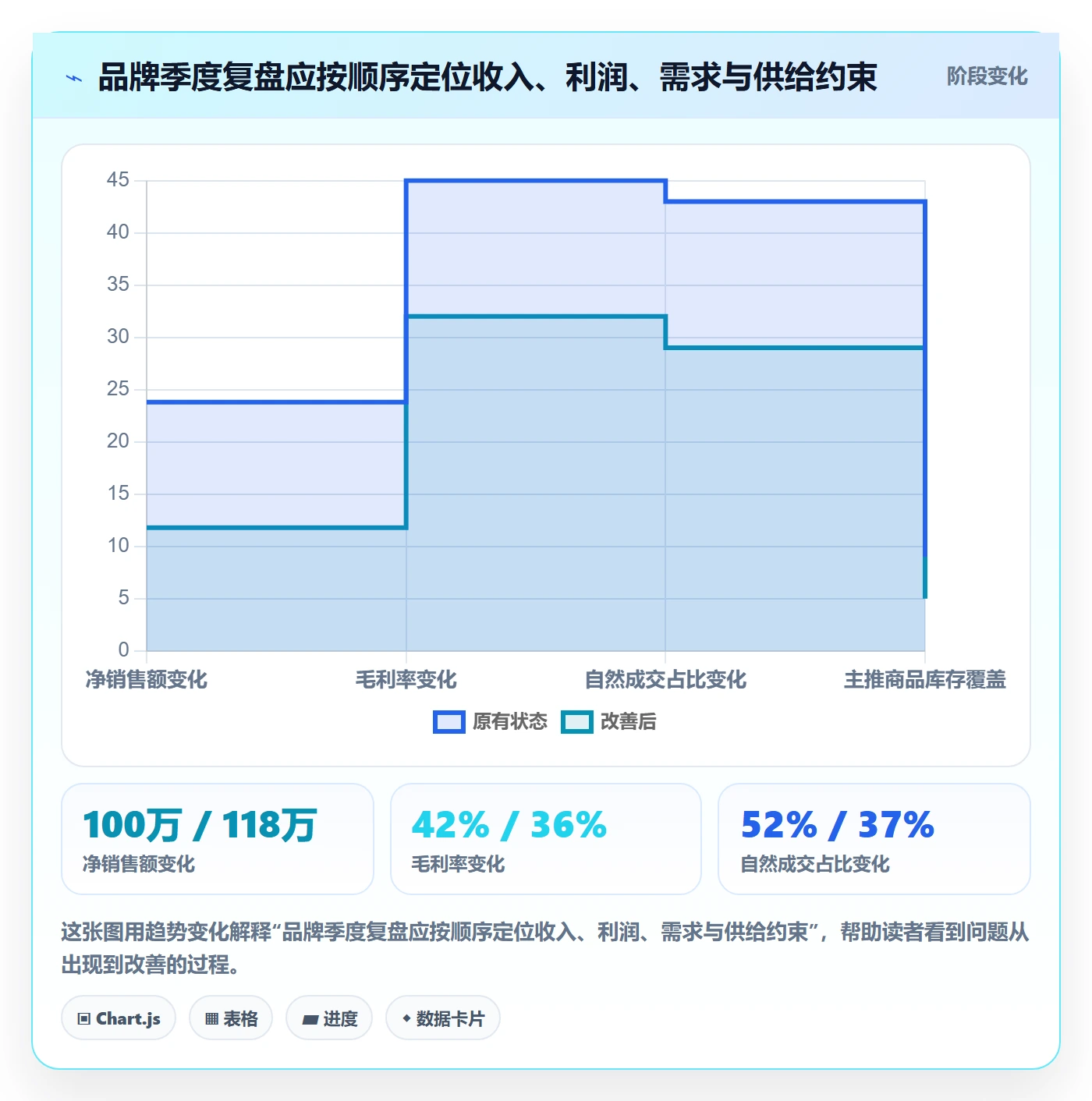 跨境电商使用技巧：品牌增长对应的季度复盘方法