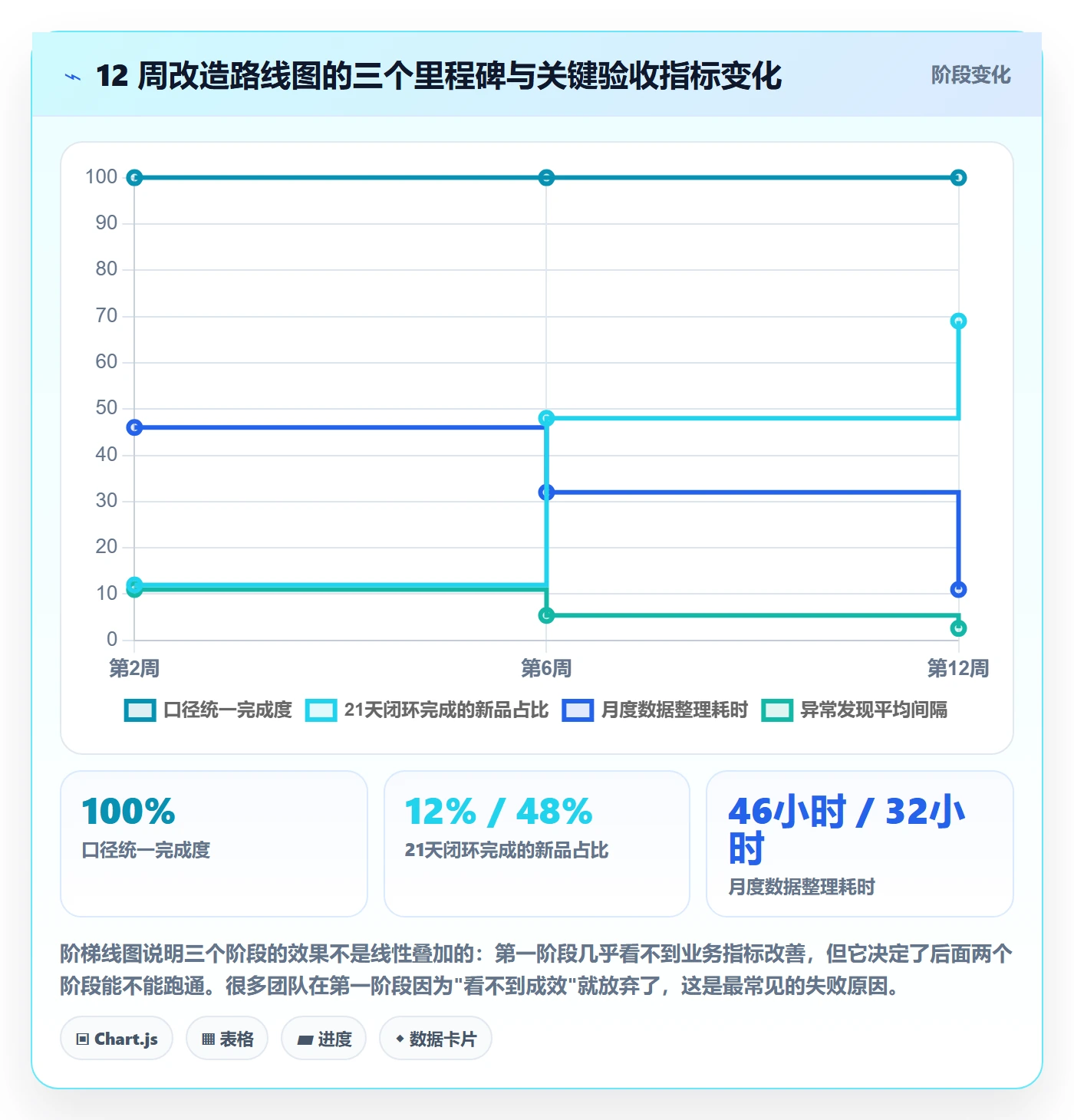 跨境电商运营改造重点：从选品上新推进日常管理