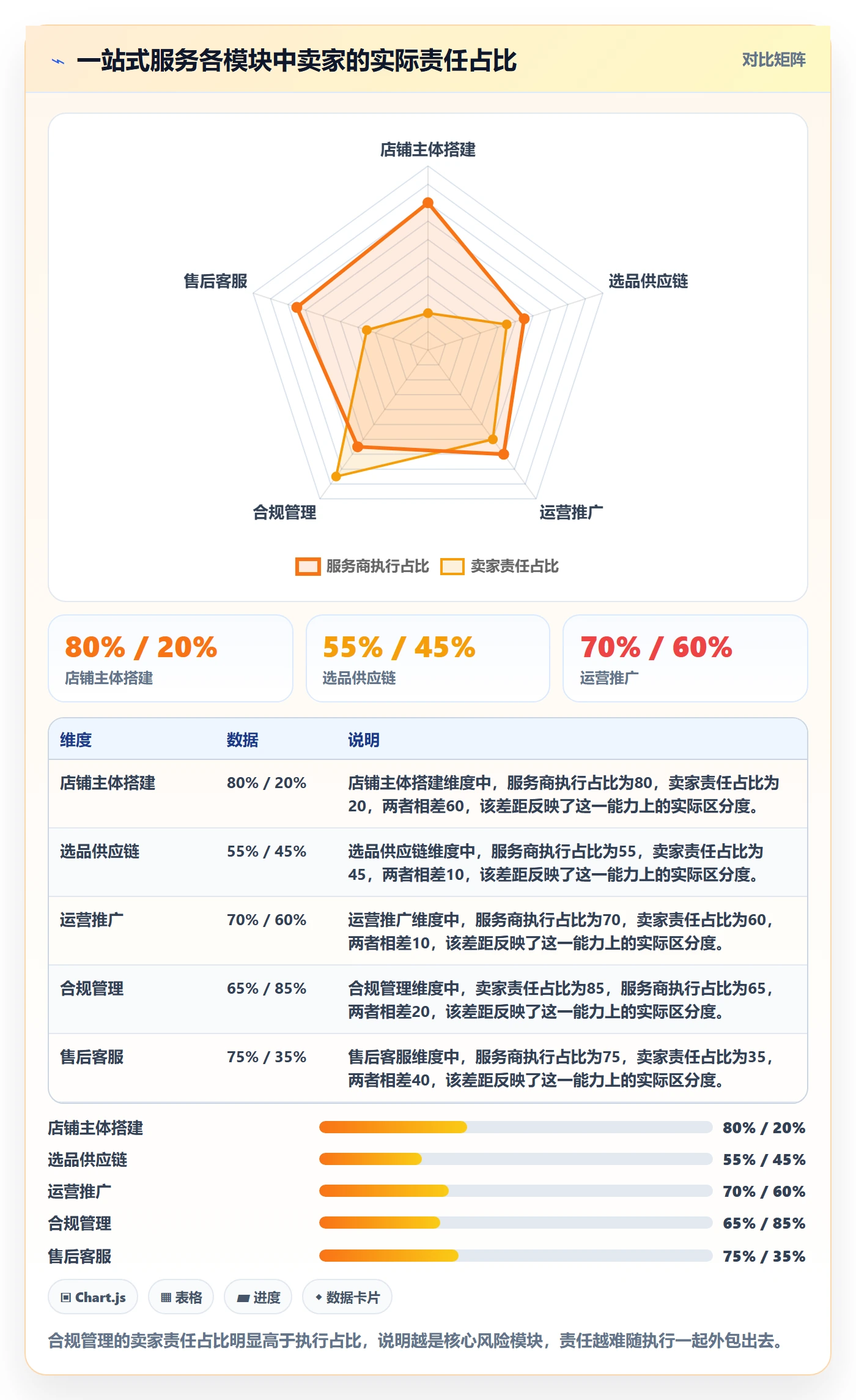 跨境电商一站式服务业务拆解：运营推广为什么影响合规管理