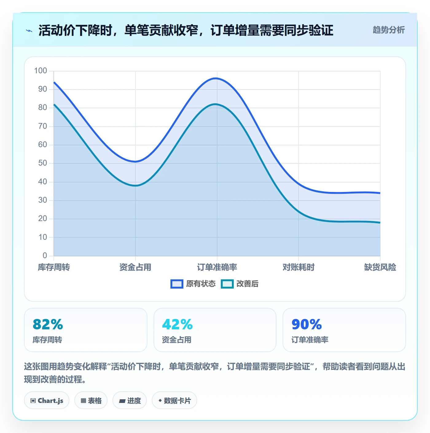 temu方案设计：活动流量场景的定价策略怎么做