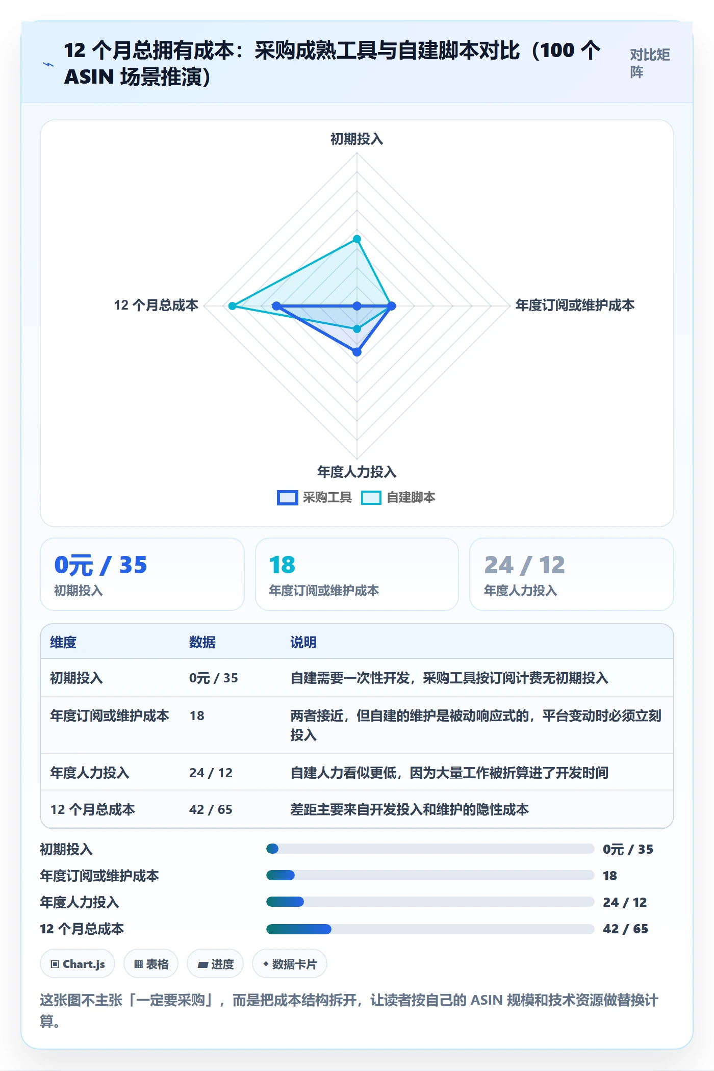 亚马逊软件管理要点：评价管理的趋势观察如何设计