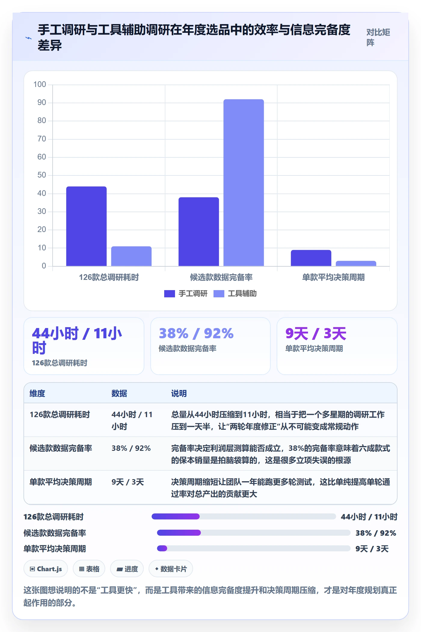跨境电商运营方案设计：选品上新场景的年度规划怎么做