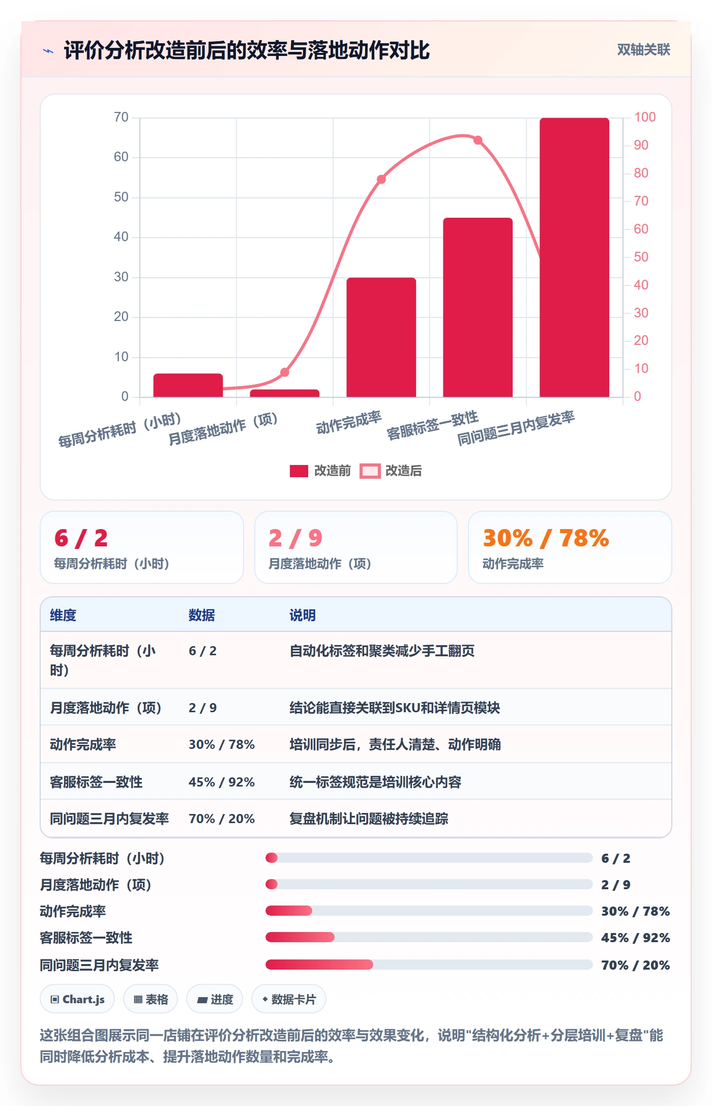 商品分析优化清单：用户评价与团队培训的关键动作