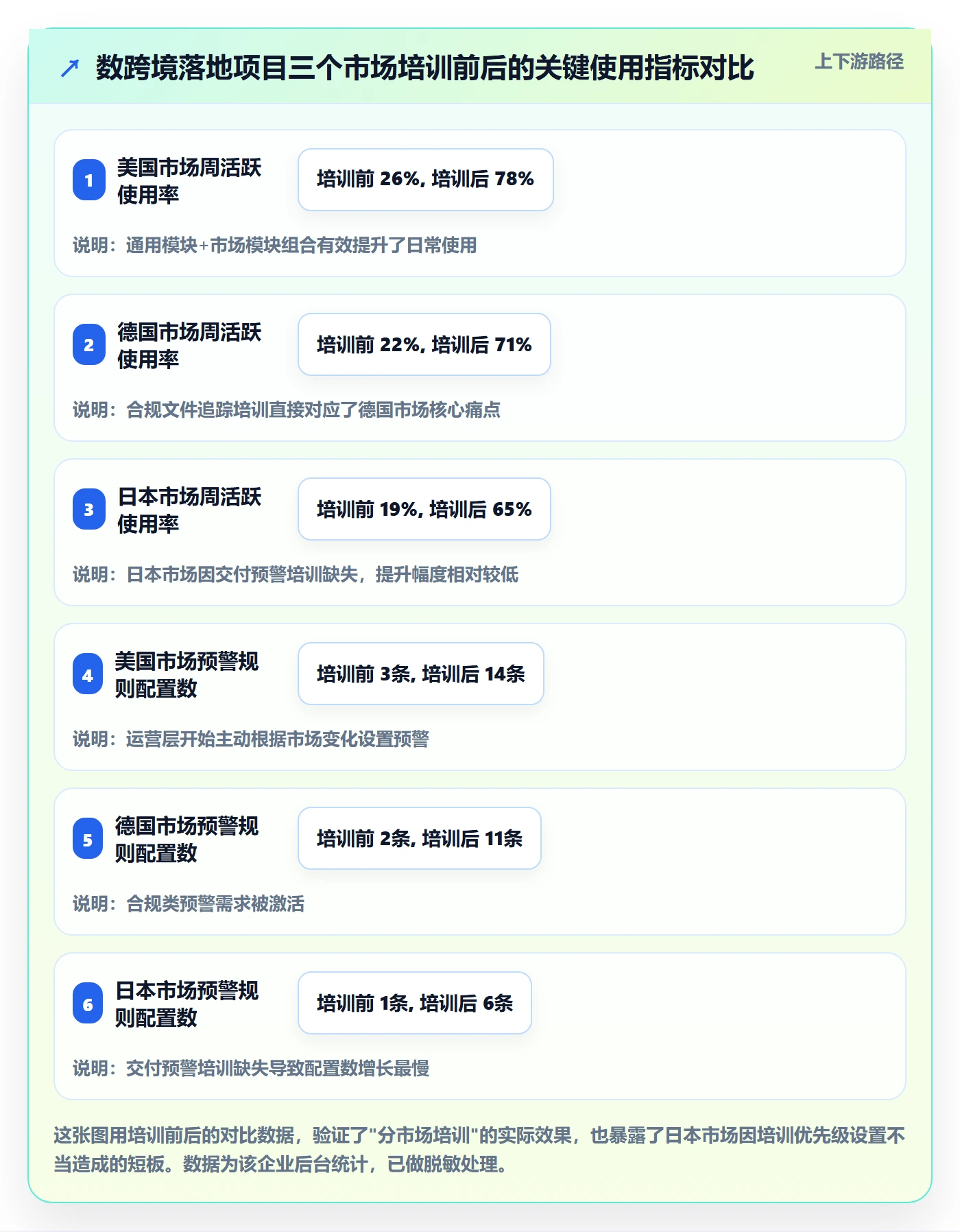 外贸数据分析平台配置指南：国家市场需要哪些团队培训设置