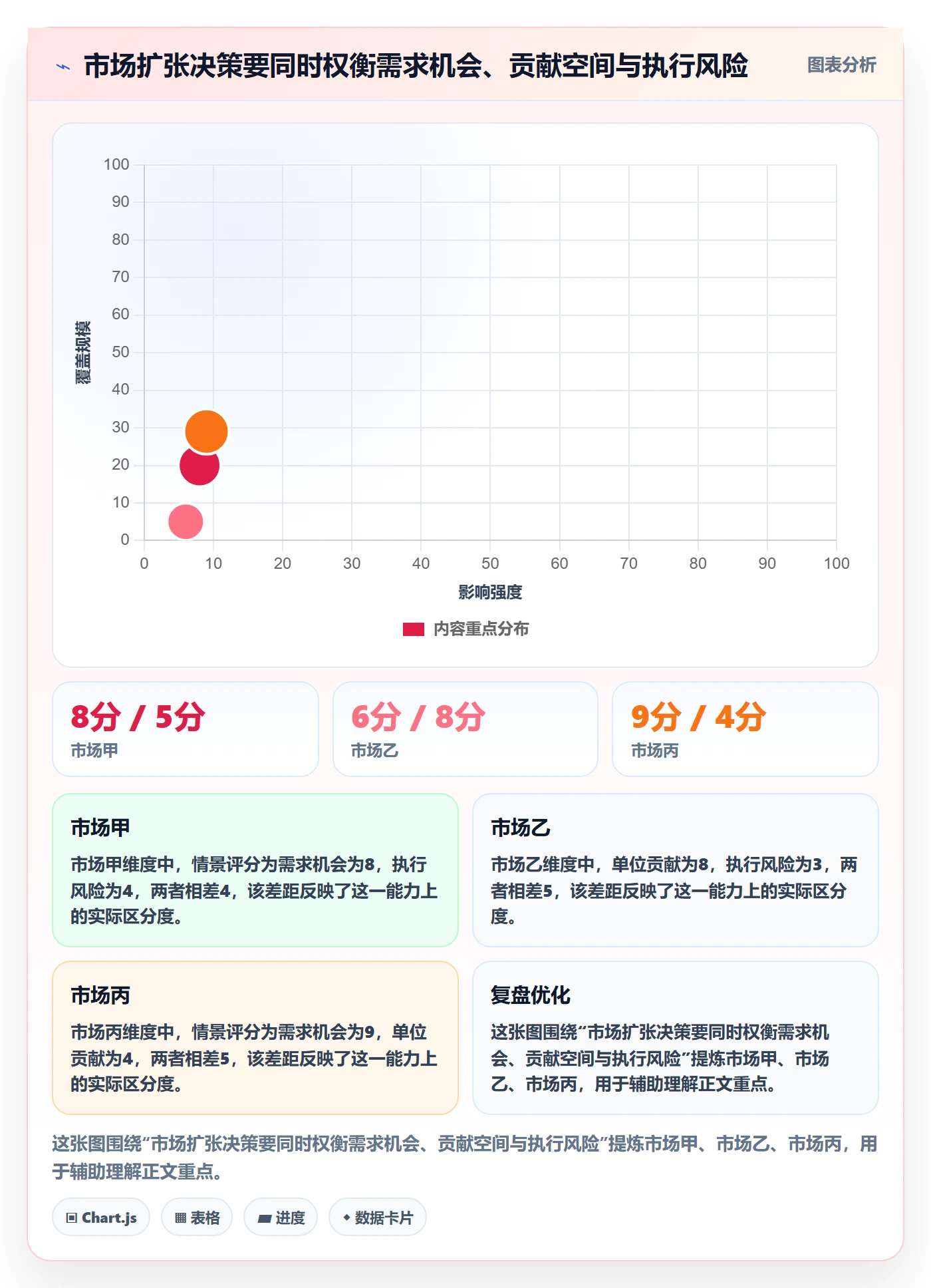 跨境电商规划方法：品牌增长与精细化运营如何衔接