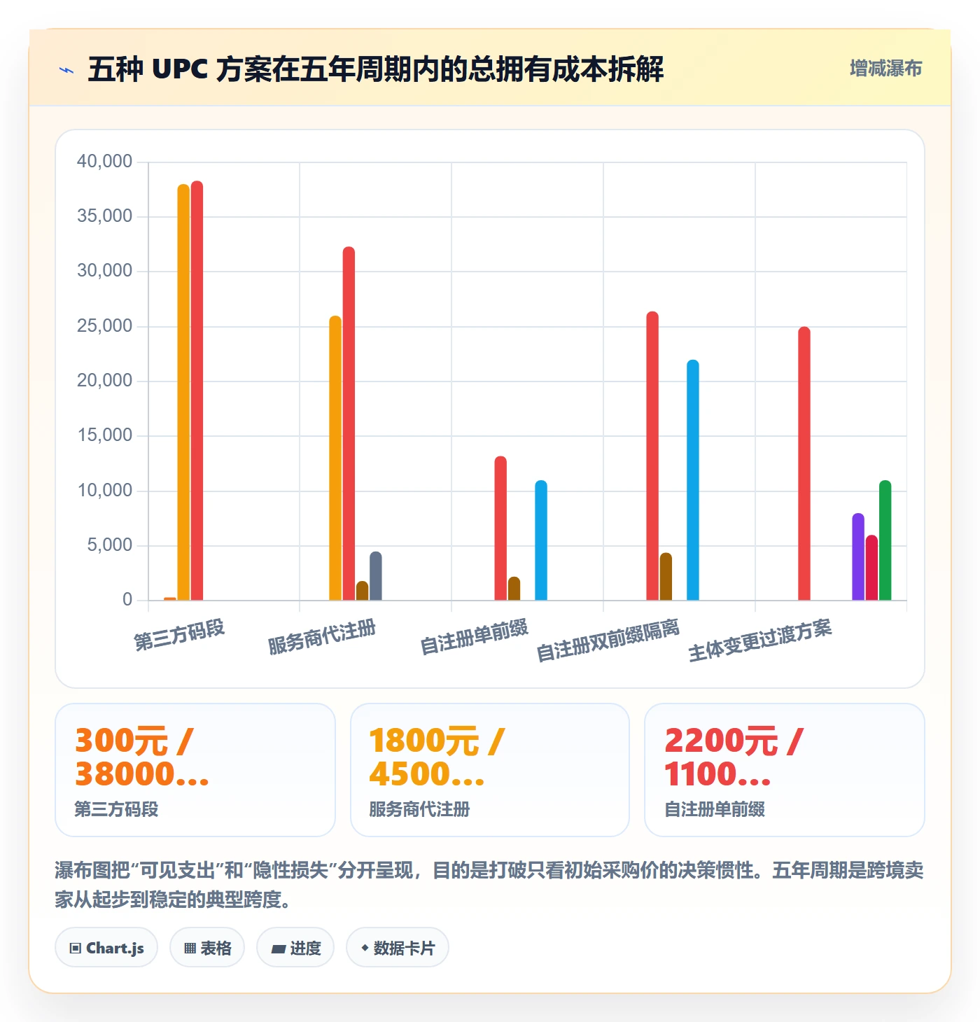 想做好UPC码，先掌握账号安全中的GS1注册