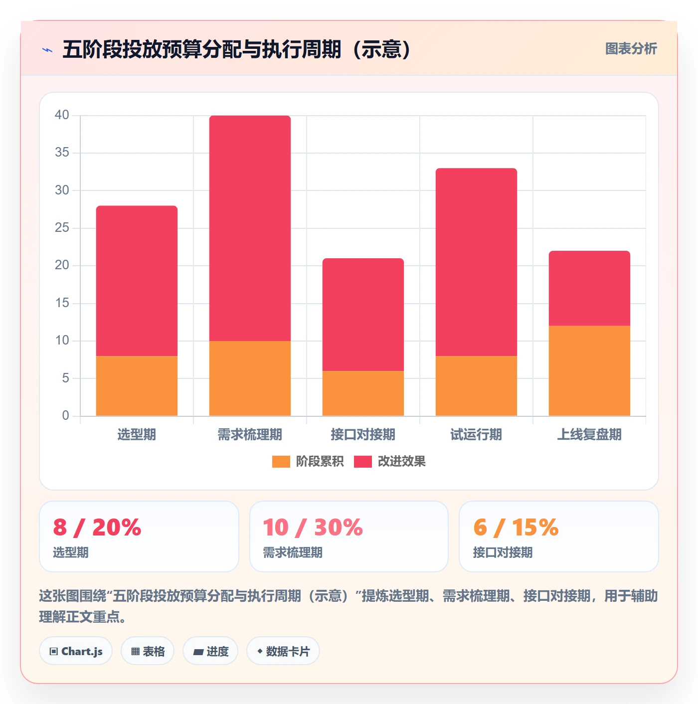 erp跨境电商管理模板：围绕系统实施开展广告投放