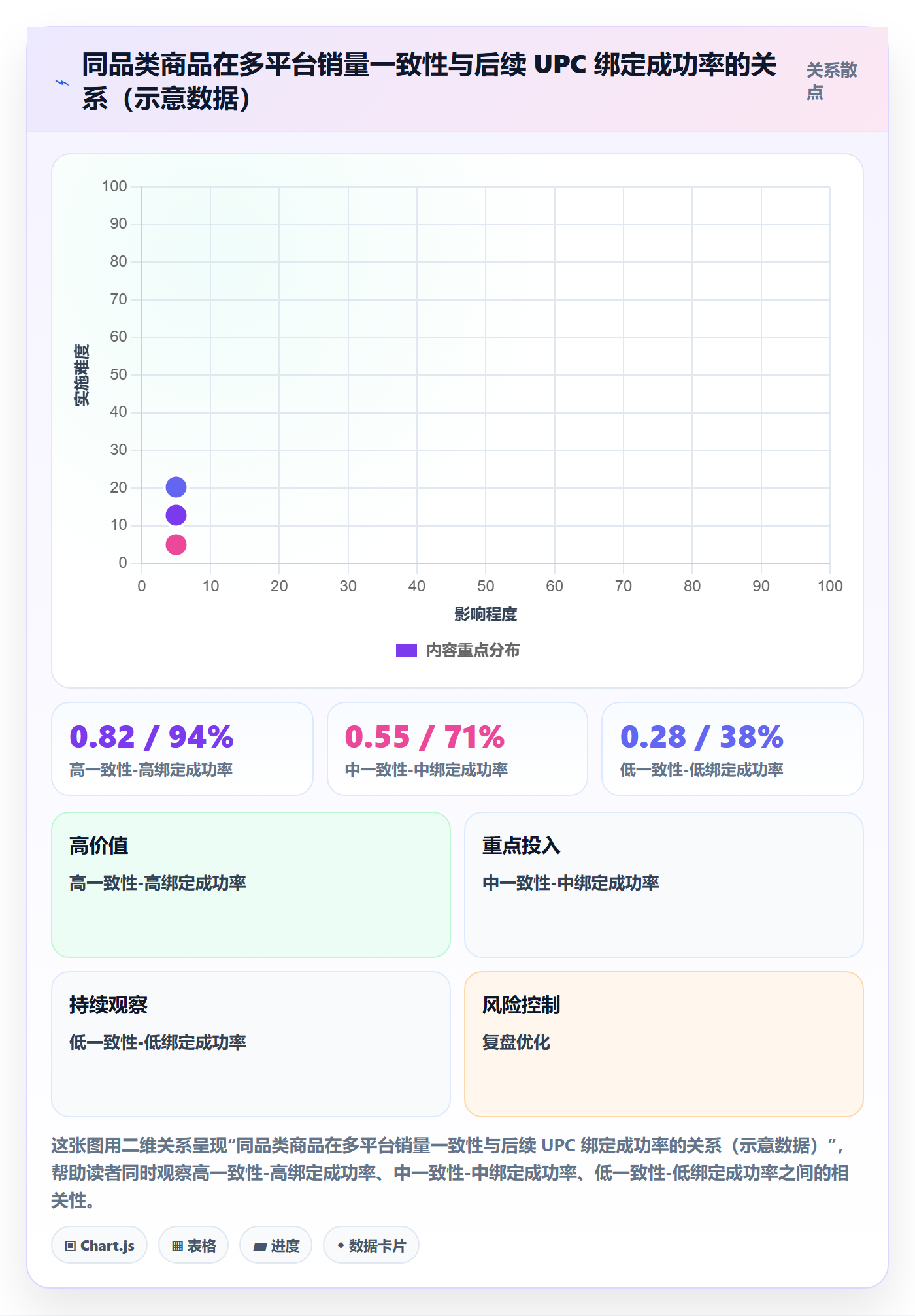 UPC码问题诊断：商品绑定如何用选品策略改进