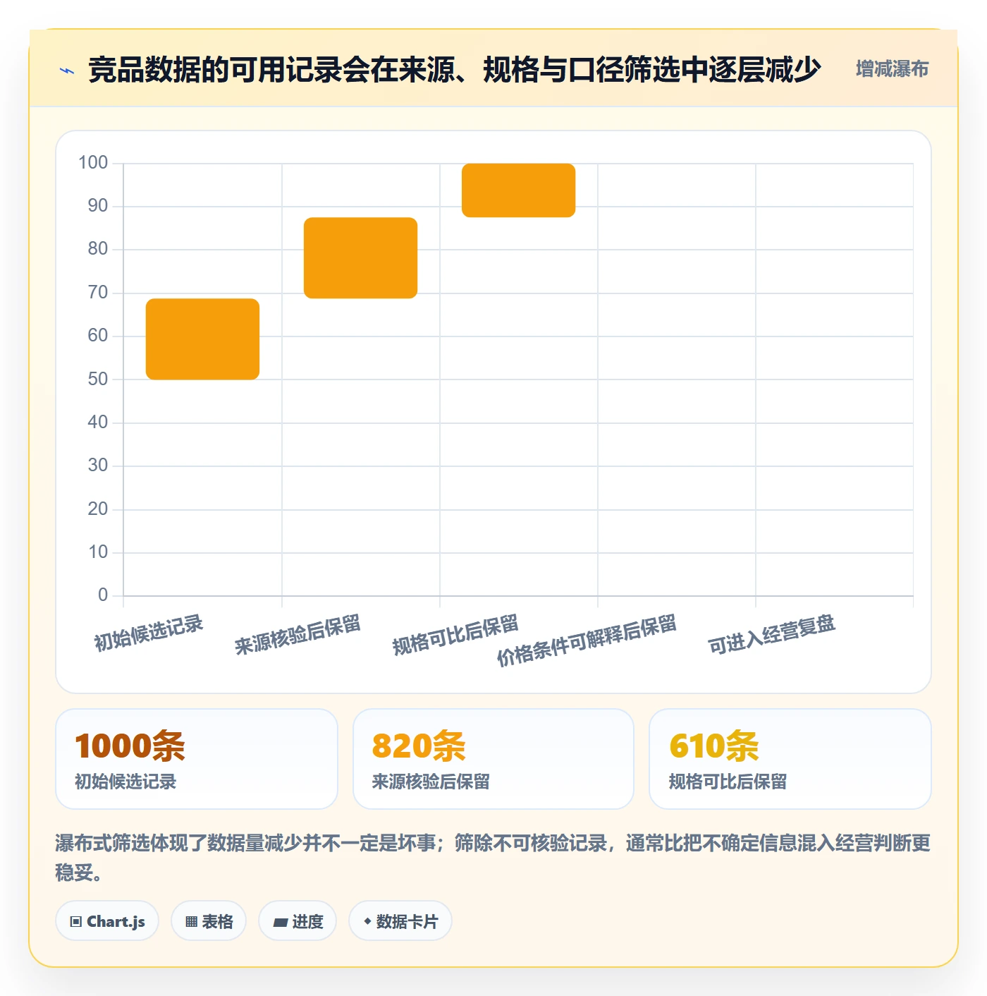 电商数据查询网站建设路线：从竞品数据到标准化管理分几步