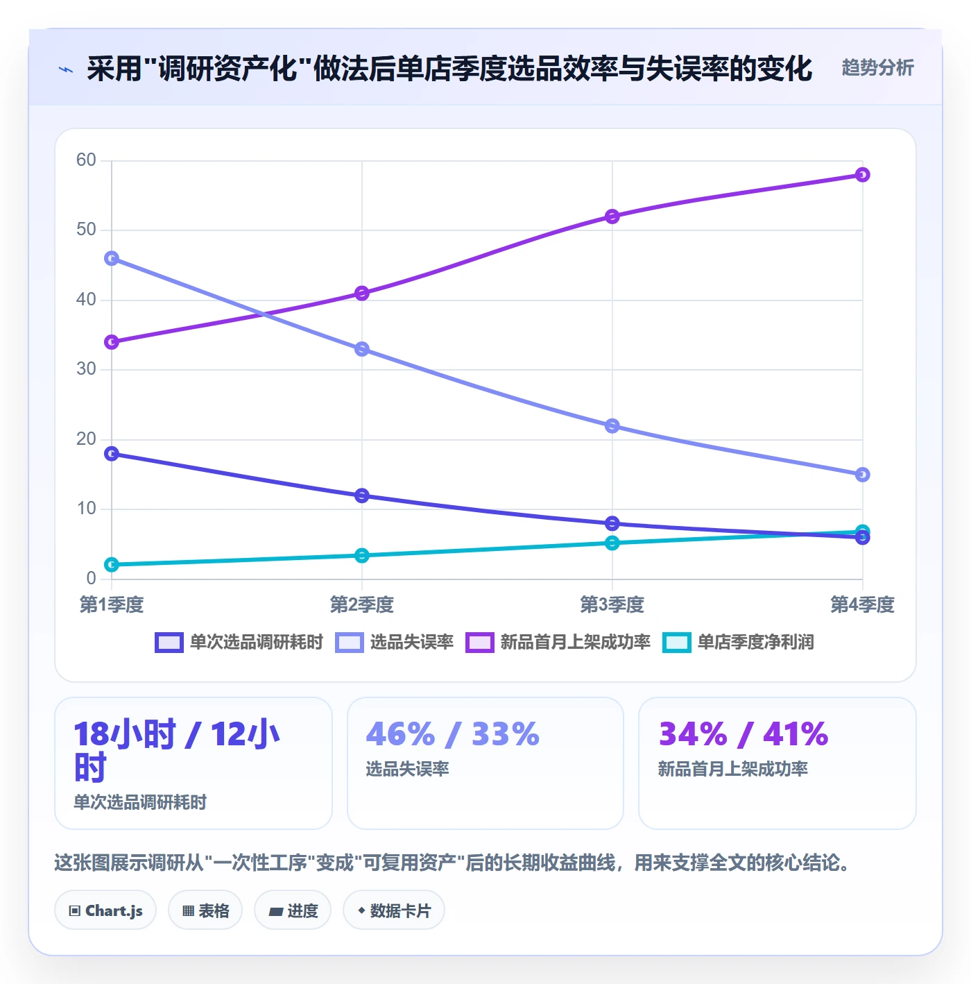 跨境电商运营应用思路：围绕市场调研拆解新手避坑