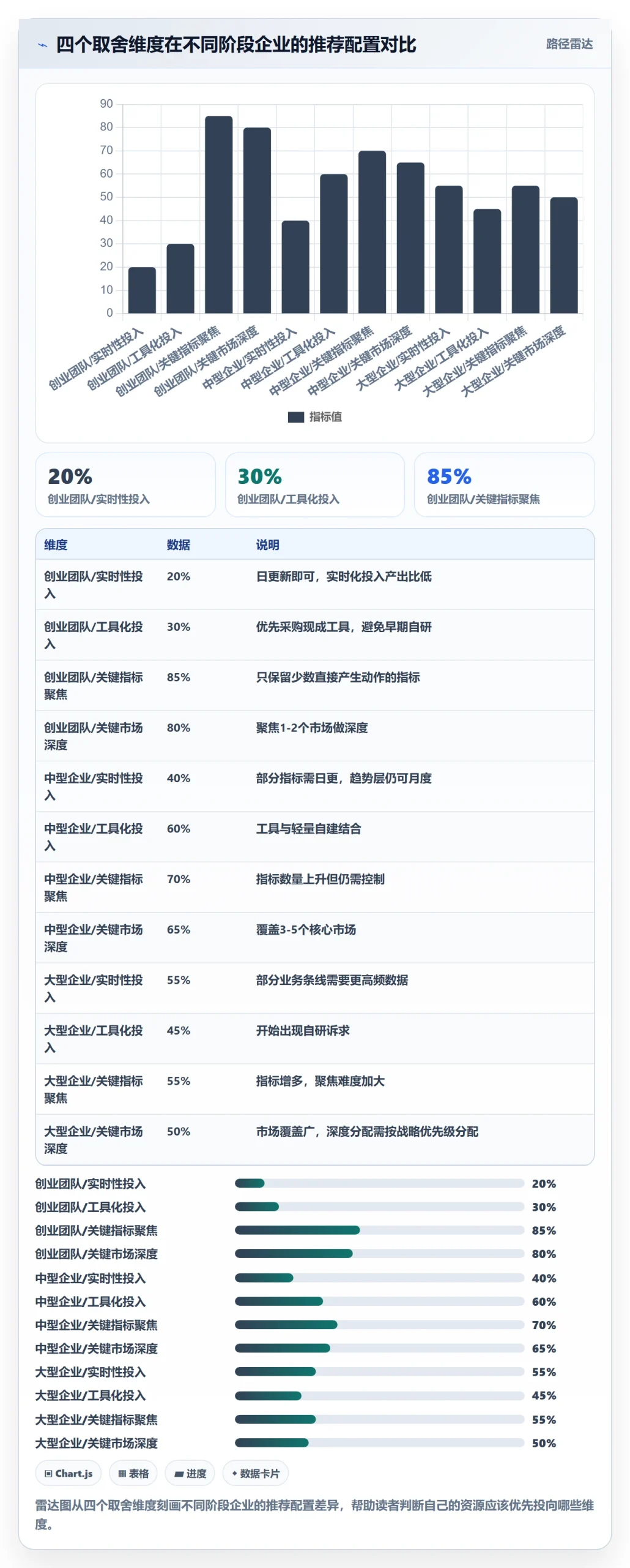 外贸数据分析平台规划方法：市场趋势与指标体系如何衔接