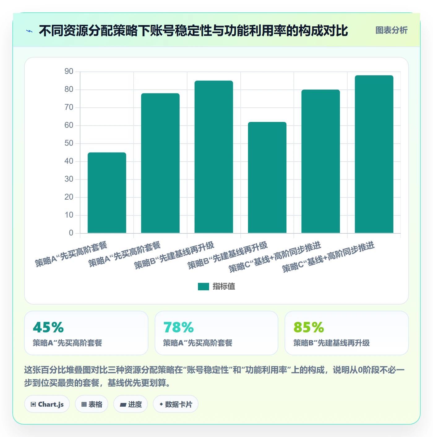 外贸数据分析平台从0到1：国家市场的账号安全与操作要点