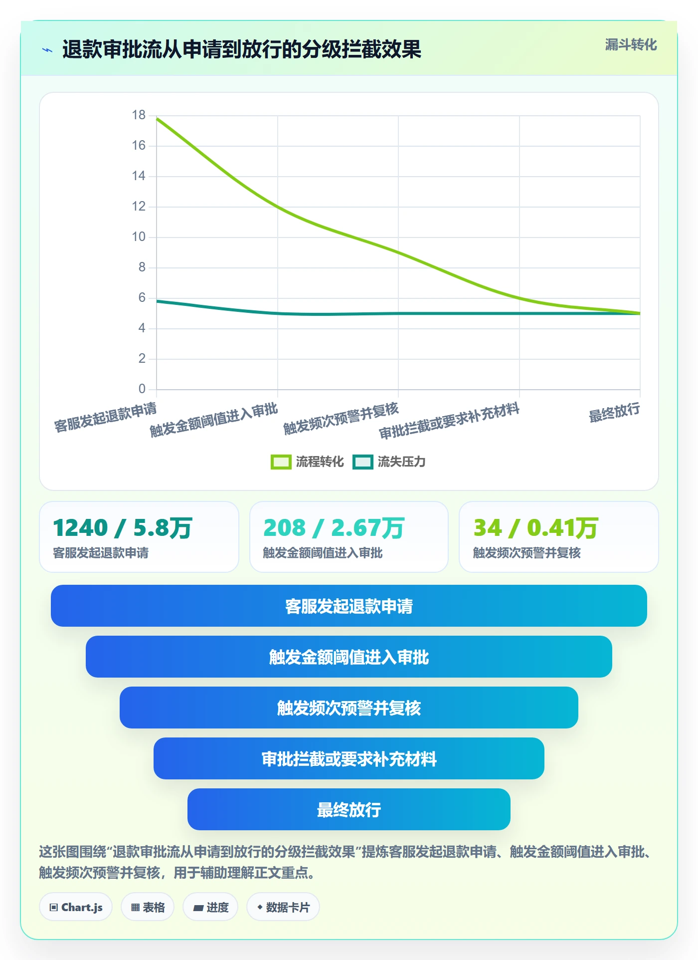 erp跨境电商配置指南：权限管理需要哪些成本控制设置