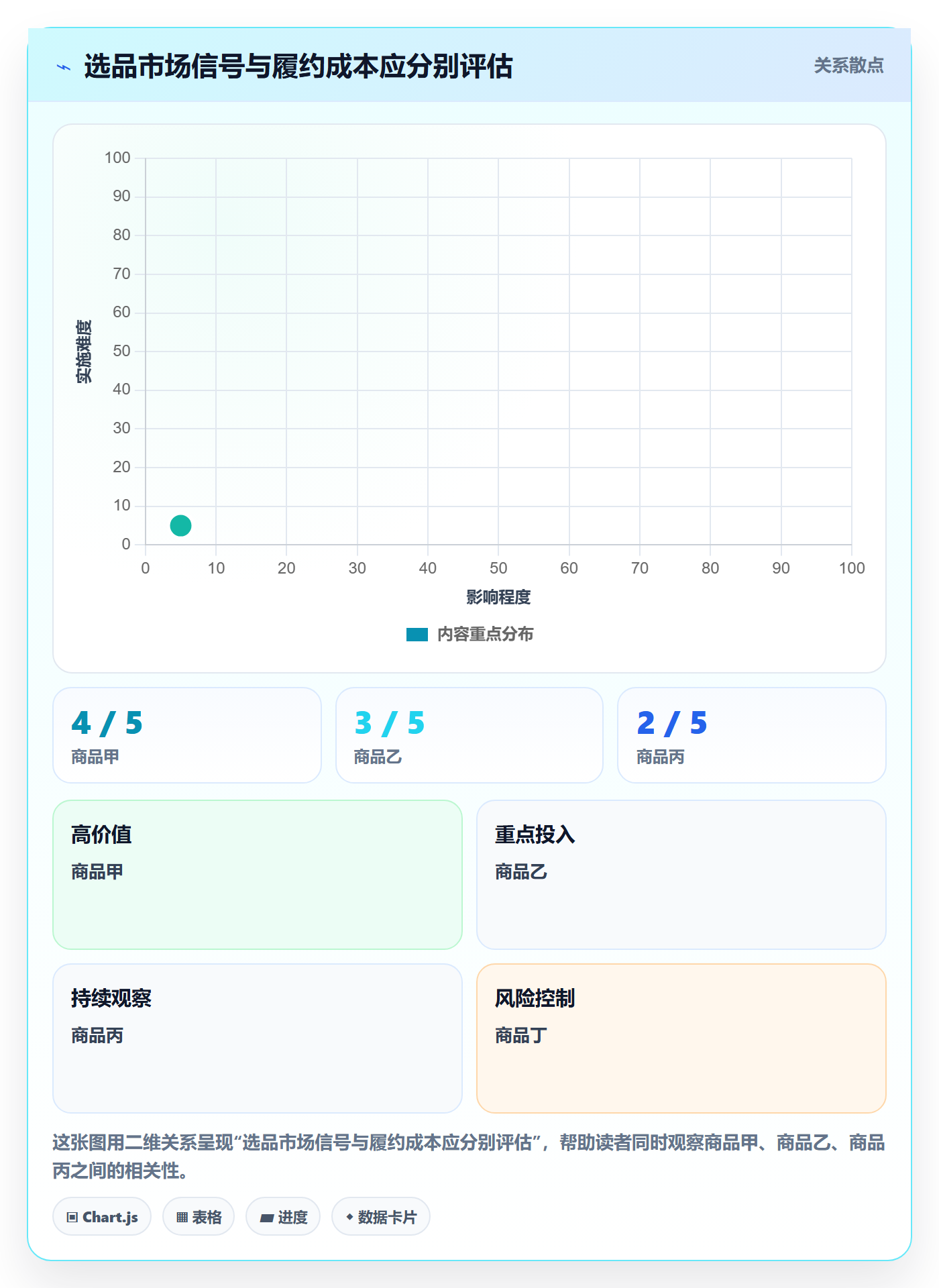 想做好temu，先掌握物流方案中的平台入驻