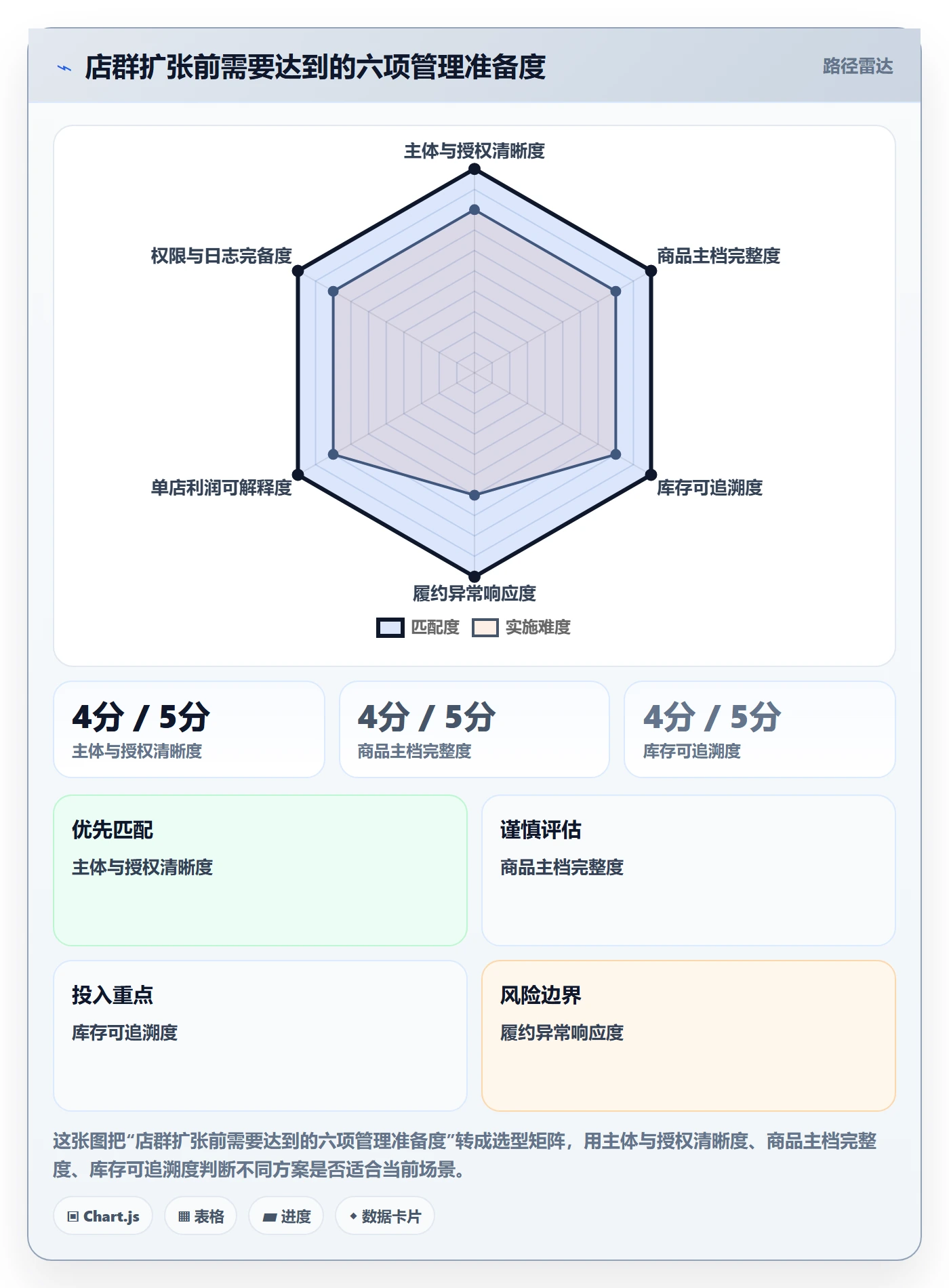temu场景解析：平台入驻中的店群管理怎么处理
