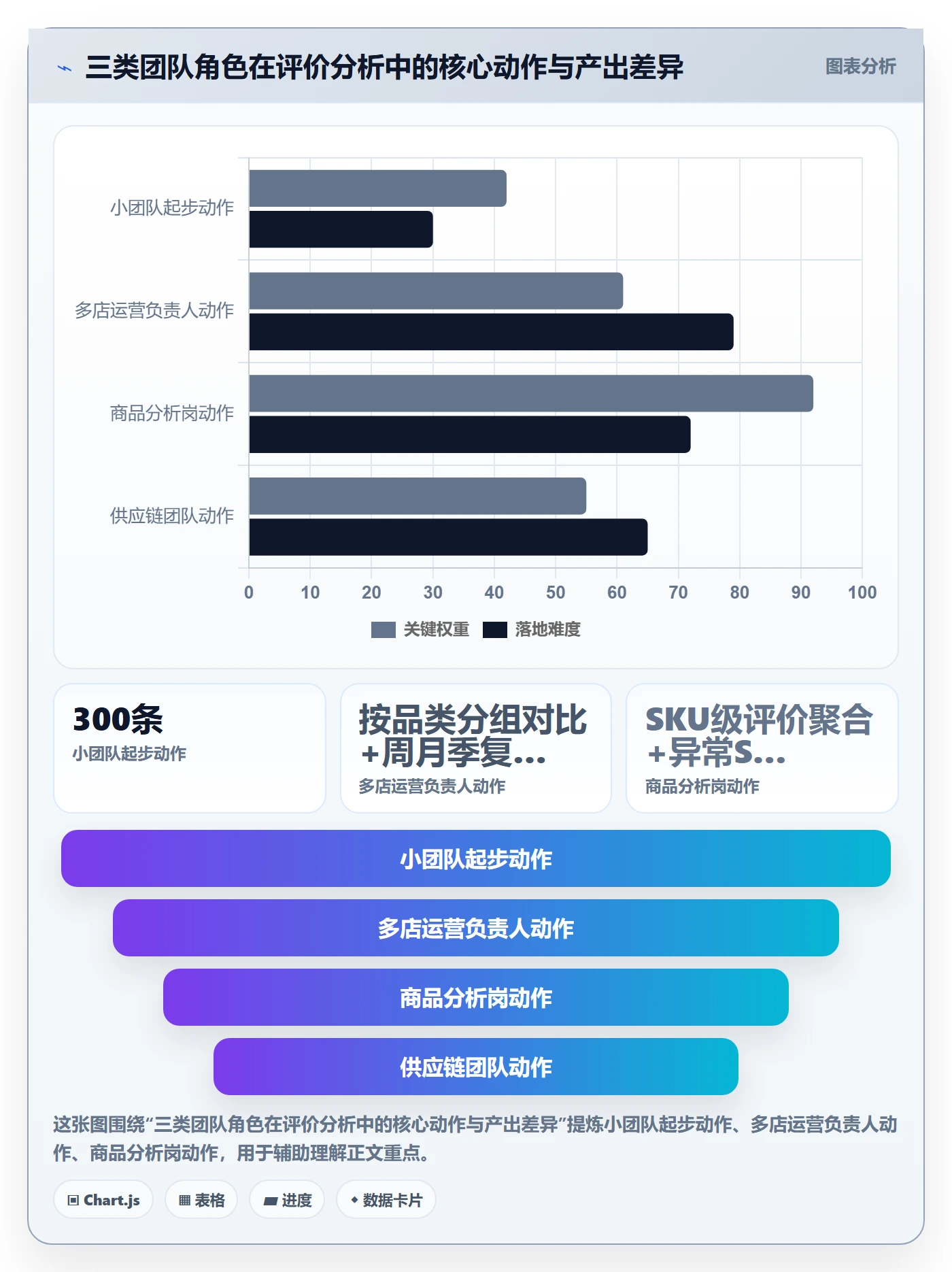 商品分析数据方法：用用户评价支撑多店经营判断